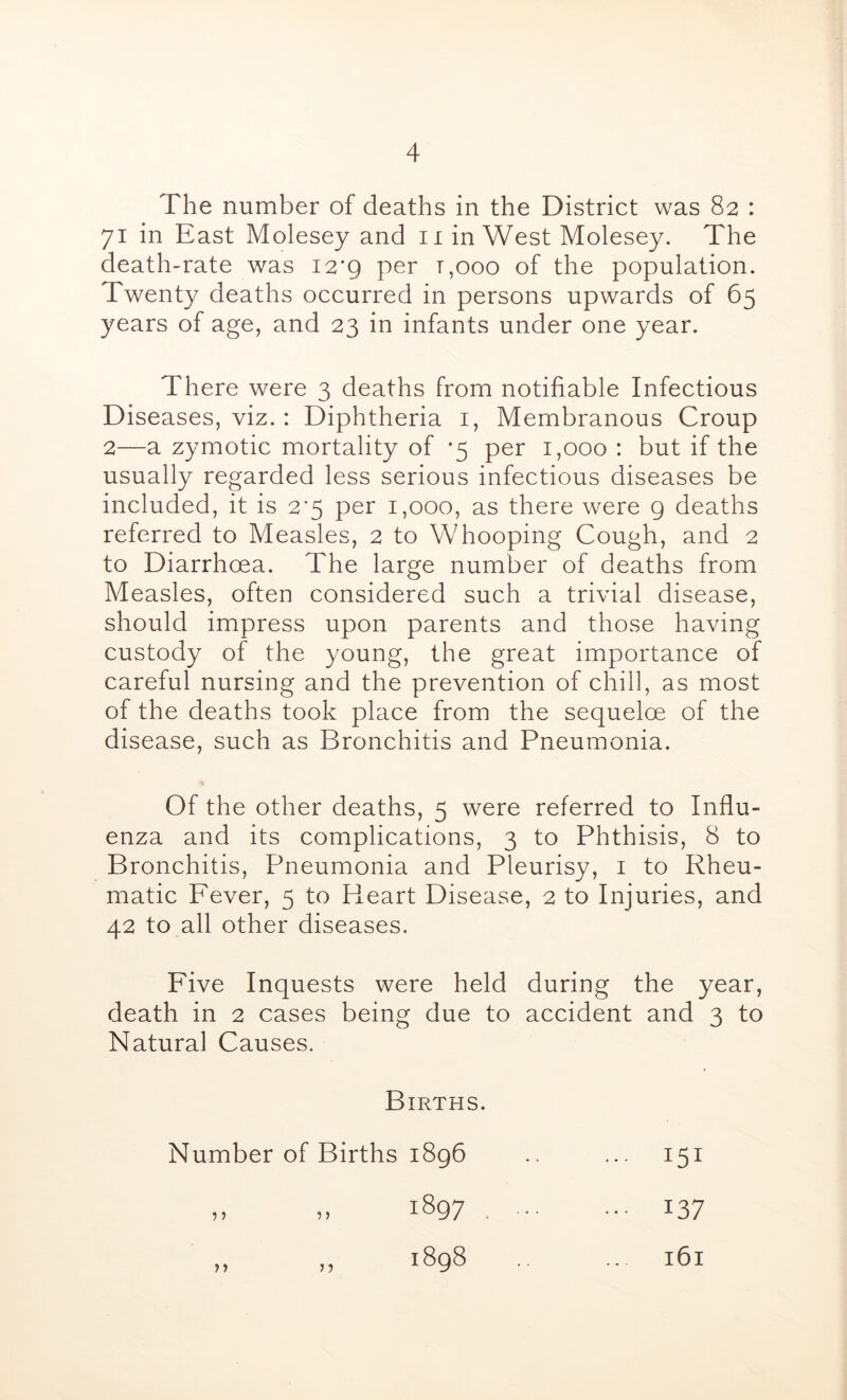 The number of deaths in the District was 82 : 71 in East Molesey and ii in West Molesey. The death-rate was 12*9 per t,ooo of the population. Twenty deaths occurred in persons upwards of 65 years of age, and 23 in infants under one year. There were 3 deaths from notifiable Infectious Diseases, viz. : Diphtheria i. Membranous Croup 2—a zymotic mortality of *5 per 1,000 : but if the usually regarded less serious infectious diseases be included, it is 2'5 per 1,000, as there were g deaths referred to Measles, 2 to Whooping Cough, and 2 to Diarrhoea. The large number of deaths from Measles, often considered such a trivial disease, should impress upon parents and those having custody of the young, the great importance of careful nursing and the prevention of chill, as most of the deaths took place from the sequeloe of the disease, such as Bronchitis and Pneumonia. Of the other deaths, 5 were referred to Influ- enza and its complications, 3 to Phthisis, 8 to Bronchitis, Pneumonia and Pleurisy, i to Rheu- matic Fever, 5 to Heart Disease, 2 to Injuries, and 42 to all other diseases. Five Inquests were held during the year, death in 2 cases being due to accident and 3 to Natural Causes. Births.