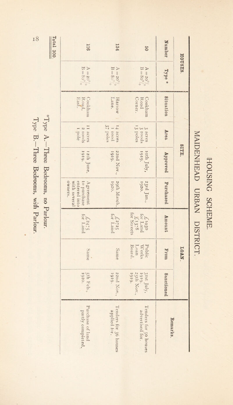 Type A.—Three Bedrooms, no Parlour. Type B.—Three Bedrooms, with Parlour. iS H o ct- P GO O * r't- »—i <—I I—1 Q P^ *-t O <1 ** CD > CO ^ O ° 0 ° 0~ 17 J /J C J P o ° to £ O r-bx > > • Cl. JS P o 3' 3 2 rt> S“ 06 o' ~ P to a — » a c, n ' < 5- CD D* y 5 P ^ /*> tD n O T3 o « S. n> a. CO CJ1 bd > CO M c o -. ° o bd > CO to o O O p p i-t (T> • O o % n 2 o g ^ ^ d ry ?d c> ^ ^ r p V—I Oo r-* f-H to HH W-( -p. ^ P o 0 o fc—/ o ^ c2 ^ f 0) a - a If) if) f) C/J Co OJ 73 i-! o 9 p O ft! to a> to t-H tO VO MO to ^ O £3 ‘ 77 P o' — to CD C/J to 3 O c. *—( p C/3 m p p 3 . 3 CD CD bd r o o p p d p dj 2 E2 ?T o' Ln ►H to o r-+~ vO to N) cr* HH o rrj VO O-i rr cr* 2 o >—< t J uh C/j o —< H-( r-l C/) \C ^ vO ^ 3 o </ bj uP 7J c p 2' p> o p 5 a- 2 r\ ^ < o- <D 2 C/3 o o o' ^ P- to o. cr> o «?■ p 3 2 o Oo • Ch o c C/J o C/J p. o1 O r p4 o t/: rt> in O ^ Sts ^ iS° is _, to L-, ^ ^'c2 p -1 y to O C/1 o ^ 2 co P o 5- o. ir p. p. P 5 CD4 a> H ►P CD CO t—<• c-t- 3 P o P > *-s CD P bi p *■< o p4 p ta CD p/ O P P h-J o B 00 p p o c-t- *-*• o p CD p/ w CD B p •1 p4 at w o a m W co CO t-t H M o 6ZS > H—H a m z 2 tn > a x o C/3 z a c P0 r CO ^ > o r.. J»eM Z nIh m 2 ra CO H PO o H