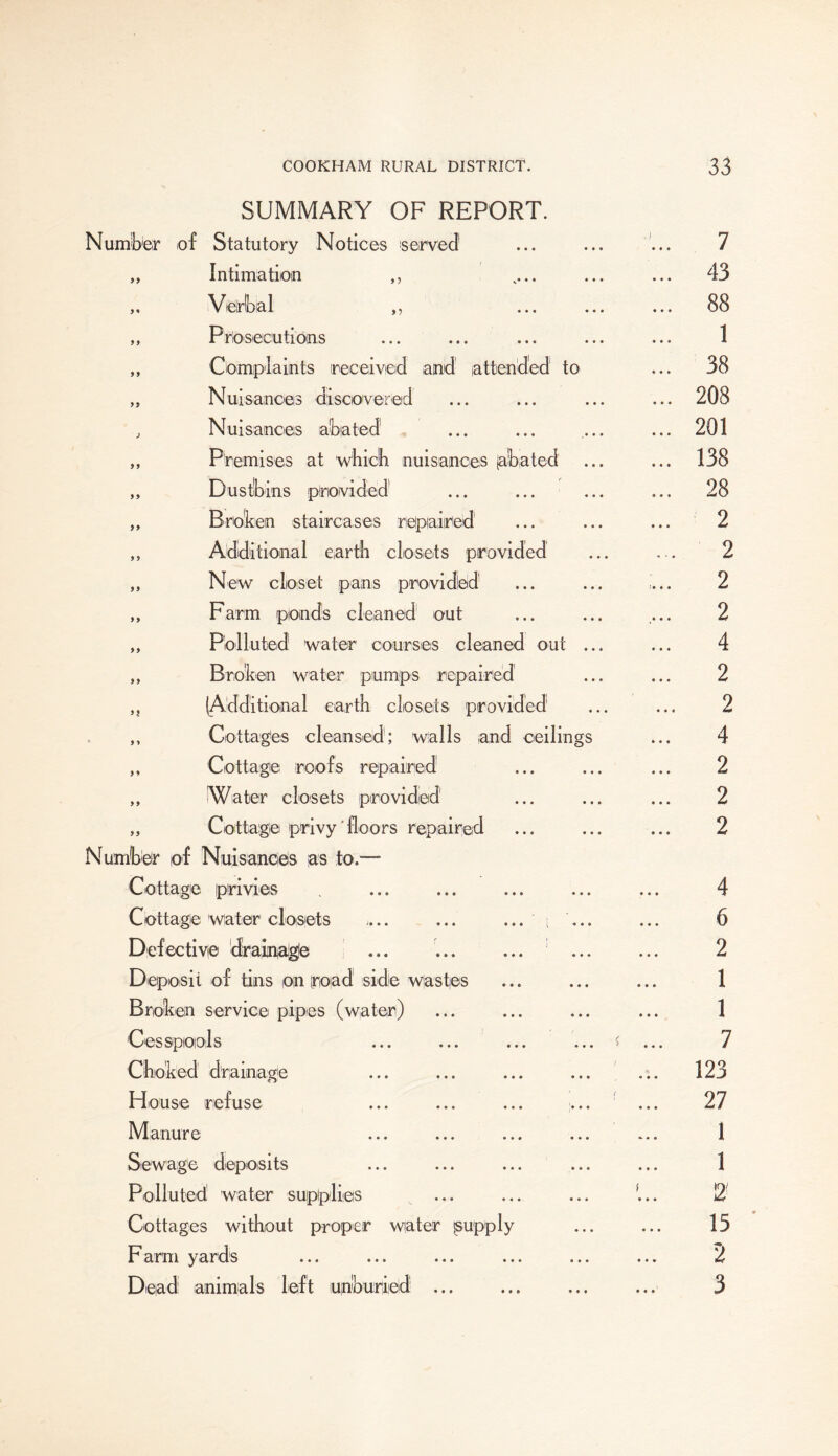 >) SUMMARY OF REPORT. Number of Statutory Notices served1 Intimation Verbal Prosecutions Complaints received and attended to Nuisances discovered Nuisances abated Premises at which nuisances (abated Dustbins provided Broken staircases repaired Additional earth closets provided New closet pans provided Farm ponds cleaned out Polluted water courses cleaned out .. Broken water pumps repaired (Additional earth closets provided Cottages cleansed; walls and ceilings Cottage roofs repaired Water closets provided1 Cottage privy floors repaired Number of Nuisances as to.— Cottage privies Cottage water closets Defective drainage Deposit of tins on road side wastes Broken service pipes (water) Cesspools Choked drainage H ouse refuse Manure Sewage deposits Polluted water supplies Cottages without proper water Farm yards Dead animals left unburied ., isu p'ply »»» • • *—1 y—t- 50 hO w to ^ ^ _ to eo o o eo oo ^