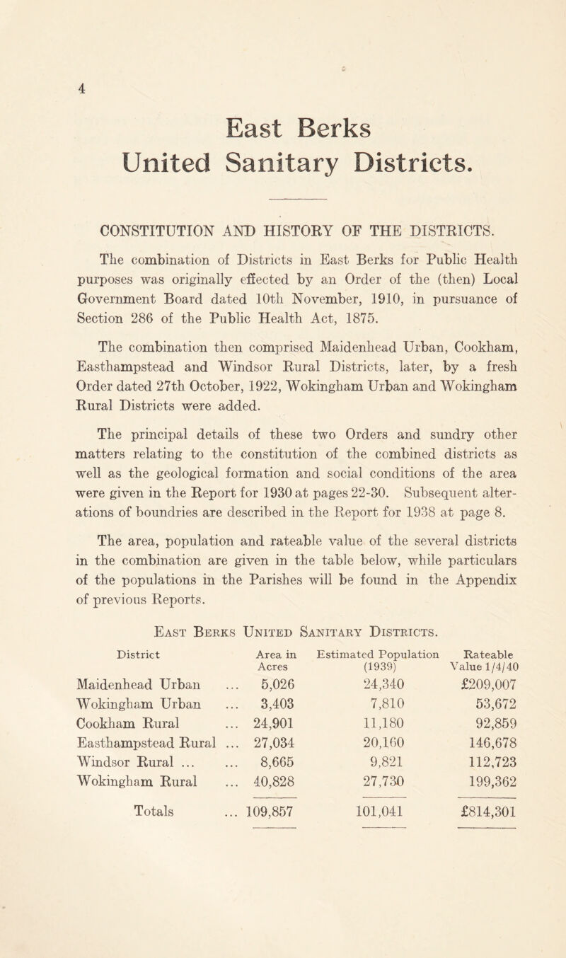 East Berks United Sanitary Districts. CONSTITUTION AND HISTORY OF THE DISTRICTS. The combination of Districts in East Berks for Public Health purposes was originally ejected by an Order of the (then) Local Government Board dated 10th November, 1910, in pursuance of Section 286 of the Public Health Act, 1875. The combination then comprised Maidenhead Urban, Cookham, Easthampstead and Windsor Bural Districts, later, by a fresh Order dated 27th October, 1922, Wokingham Urban and Wokingham Kural Districts were added. The principal details of these two Orders and sundry other matters relating to the constitution of the combined districts as well as the geological formation and social conditions of the area were given in the Report for 1930 at pages 22-30. Subsequent alter- ations of boundries are described in the Report for 1938 at page 8. The area, population and rateable value of the several districts in the combination are given in the table below, while particulars of the populations in the Parishes will be found in the Appendix of previous Reports. East Berks United Sanitary Districts. District Area in Acres Estimated Population (1939) Rateable Value 1/4/40 Maidenhead Urban ... 5,026 24,340 £209,007 Wokingham Urban ... 3,403 7,810 53,672 Cookham Rural ... 24,901 11,180 92,859 Easthampstead Rural ... 27,034 20,160 146,678 Windsor Rural ... ... 8,665 9,821 112,723 Wokingham Rural ... 40,828 27,730 199,362 Totals ... 109,857 101,041 £814,301