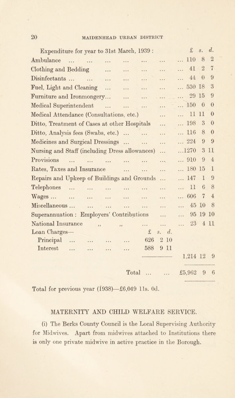 Expenditure for year to 31st March, 1939 : Ambulance Clothing and Bedding Disinfectants Fuel, Light and Cleaning Furniture and Ironmongery... Medical Superintendent Medical Attendance (Consultations, etc.) Ditto, Treatment of Cases at other Hospitals Ditto, Analysis fees (Swabs, etc.) ... Medicines and Surgical Dressings ... Nursing and Staff (including Dress allowances) ... Provisions Kates, Taxes and Insurance Repairs and Upkeep of Buildings and Grounds ... Telephones AVages ... ... ... ... ... ... ... Miscellaneous ... Superannuation : Employers’ Contributions National Insurance ,, ,, Loan Charges— £ s. d. Principal ... ... ... ... 626 2 10 Interest ... ... ... ... 588 9 11 £ s. d. ... no 8 2 ... 41 2 7 ... 44 0 9 ... 530 18 3 ... 29 15 9 ... 150 0 0 ... 11 11 0 ... 198 3 0 ... 116 8 0 ... 224 9 9 ...1270 3 11 ... 910 9 4 ... 180 15 1 ... 147 1 9 ... 11 6 8 ... 606 7 4 ... 45 10 8 ... 95 19 10 ... 23 4 11 1,214 12 9 Total ... ... £5,962 9 6 Total for previous year (1938)—£6,049 11s. Od. MATERNITY AND CHILD WELFARE SERVICE. (i) The Berks County Council is the Local Supervising Authority for Midwives. Apart from mid wives attached to Institutions there is only one private midwive in active practice in the Borough.