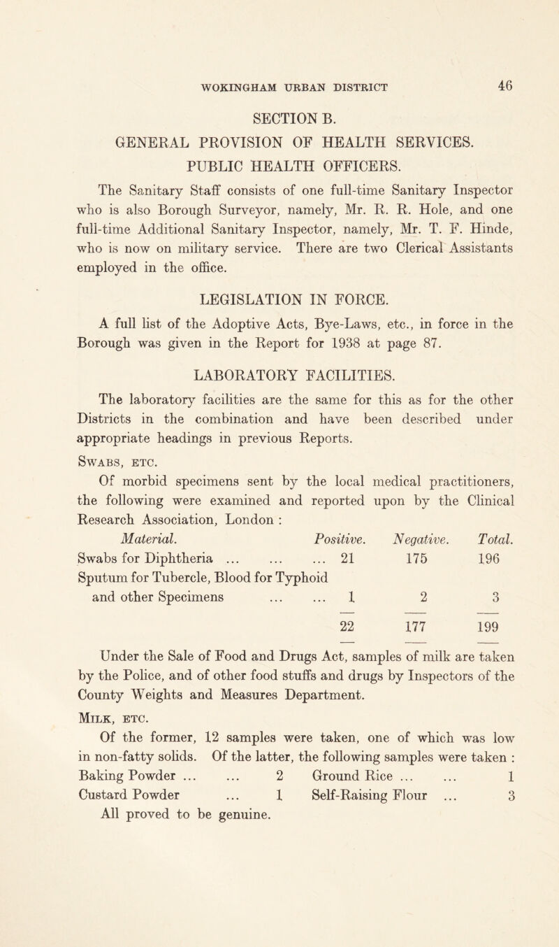 SECTION B. GENERAL PROVISION OE HEALTH SERVICES. PUBLIC HEALTH OFFICERS. The Sanitary Staff consists of one full-time Sanitary Inspector who is also Borough Surveyor, namely, Mr. R. R. Hole, and one full-time Additional Sanitary Inspector, namely, Mr. T. F. Hinde, who is now on military service. There are two Clerical Assistants employed in the office. LEGISLATION IN FORCE. A full list of the Adoptive Acts, Bye-Laws, etc., in force in the Borough was given in the Report for 1938 at page 87. LABORATORY FACILITIES. The laboratory facilities are the same for this as for the other Districts in the combination and have been described under appropriate headings in previous Reports. Swabs, etc. Of morbid specimens sent by the local medical practitioners, the following were examined and reported upon by the Clinical Research Association, London : Material. Positive. Negative. Total. Swabs for Diphtheria ... 21 175 196 Sputum for Tubercle, Blood for Typhoid and other Specimens ... ... 1 2 3 22 177 199 Under the Sale of Food and Drugs Act, samples of milk are taken by the Police, and of other food stuffs and drugs by Inspectors of the County Weights and Measures Department. Milk, etc. Of the former, 12 samples were taken, one of which was low in non-fatty solids. Of the latter, the following samples were taken : Baking Powder ... ... 2 Ground Rice ... ... 1 Custard Powder ... 1 Self-Raising Flour ... 3 All proved to be genuine.