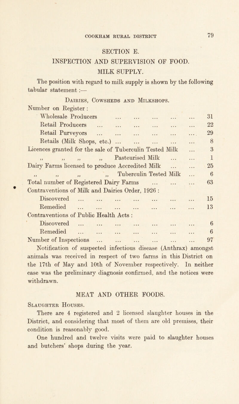 SECTION E. INSPECTION AND SUPEKVISION OE FOOD. MILK SUPPLY. The position with regard to milk supply is shown by the following tabular statement:— Daieies, Cowsheds and Milkshops. Number on Register : Wholesale Producers ... ... ... ... ... 31 Retail Producers 22 Retail Purveyors 29 Retails (Milk Shops, etc.) 8 Licences granted for the sale of Tuberculin Tested Milk ... 3 ,, ,, ,, ,, Pasteurised Milk ... ... 1 Dairy Farms licensed to produce Accredited Milk ... ... 25 ,, ,, ,, ,, Tuberculin Tested Milk ... 6 Total number of Registered Dairy Farms ... ... ... 63 Contraventions of Milk and Dairies Order, 1926 : Discovered ... ... ... ... ... ... ... 15 Remedied ... ... ... ... ... ... ... 13 Contraventions of Pubhc Health Acts : Discovered ... 6 Remedied ... ... ... ... ... ... ... 6 Number of Inspections ... ... ... ... ... ... 97 Notification of suspected infectious disease (Anthrax) amongst animals was received in respect of two farms in this District on the 17th of May and 10th of November respectively. In neither case was the preliminary diagnosis confirmed, and the notices were withdrawn. MEAT AND OTHER FOODS. Slaughtee Houses. There are 4 registered and 2 licensed slaughter houses in the District, and considering that most of them are old premises, their condition is reasonably good. One hundred and twelve visits were paid to slaughter houses and butchers’ shops during the year.