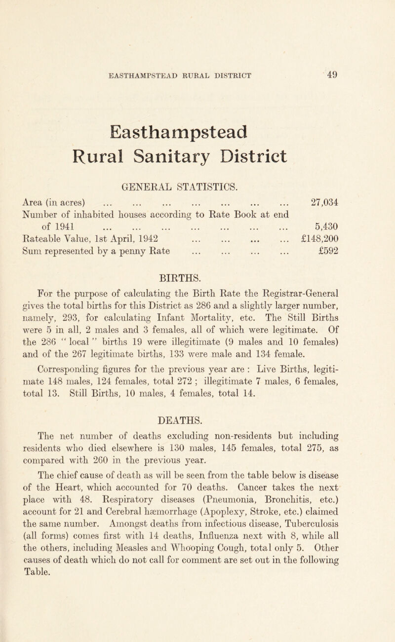 Easthampstead Rural Sanitary District GENERAL STATISTICS. Area (in acres) ... ... ... ... ... ... ... 27,034 Number of inhabited bouses according to Rate Book at end of 1941 5,430 Rateable Value, 1st April, 1942 ... ... ... ... £148,200 Sum represented by a penny Rate ... ... ... ... £592 BIRTHS. For the purpose of calculating tlie Birth Rate the Registrar-General gives the total births for this District as 286 and a slightly larger number, namely, 293, for calculating Infant Mortality, etc. The Still Births were 5 in all, 2 males and 3 females, all of which were legitimate. Of the 286 local ” births 19 were illegitimate (9 males and 10 females) and of the 267 legitimate births, 133 were male and 134 female. Corresponding figures for the previous year are : Live Births, legiti- mate 148 males, 124 females, total 272 ; illegitimate 7 males, 6 females, total 13. Still Births, 10 males, 4 females, total 14. DEATHS. The net number of deaths excluding non-residents but including residents who died elsewhere is 130 males, 145 females, total 275, as compared with 260 in the previous year. The chief cause of death as will be seen from the table below is disease of the Heart, which accounted for 70 deaths. Cancer takes the next place with 48. Respiratory diseases (Pneumonia, Bronchitis, etc.) account for 21 and Cerebral haemorrhage (Apoplexy, Stroke, etc.) claimed the same number. Amongst deaths from infectious disease. Tuberculosis (all forms) comes first with 14 deaths. Influenza next with 8, while all the others, including Measles and Whooping Cough, total only 5. Other causes of death which do not call for comment are set out in the following Table.