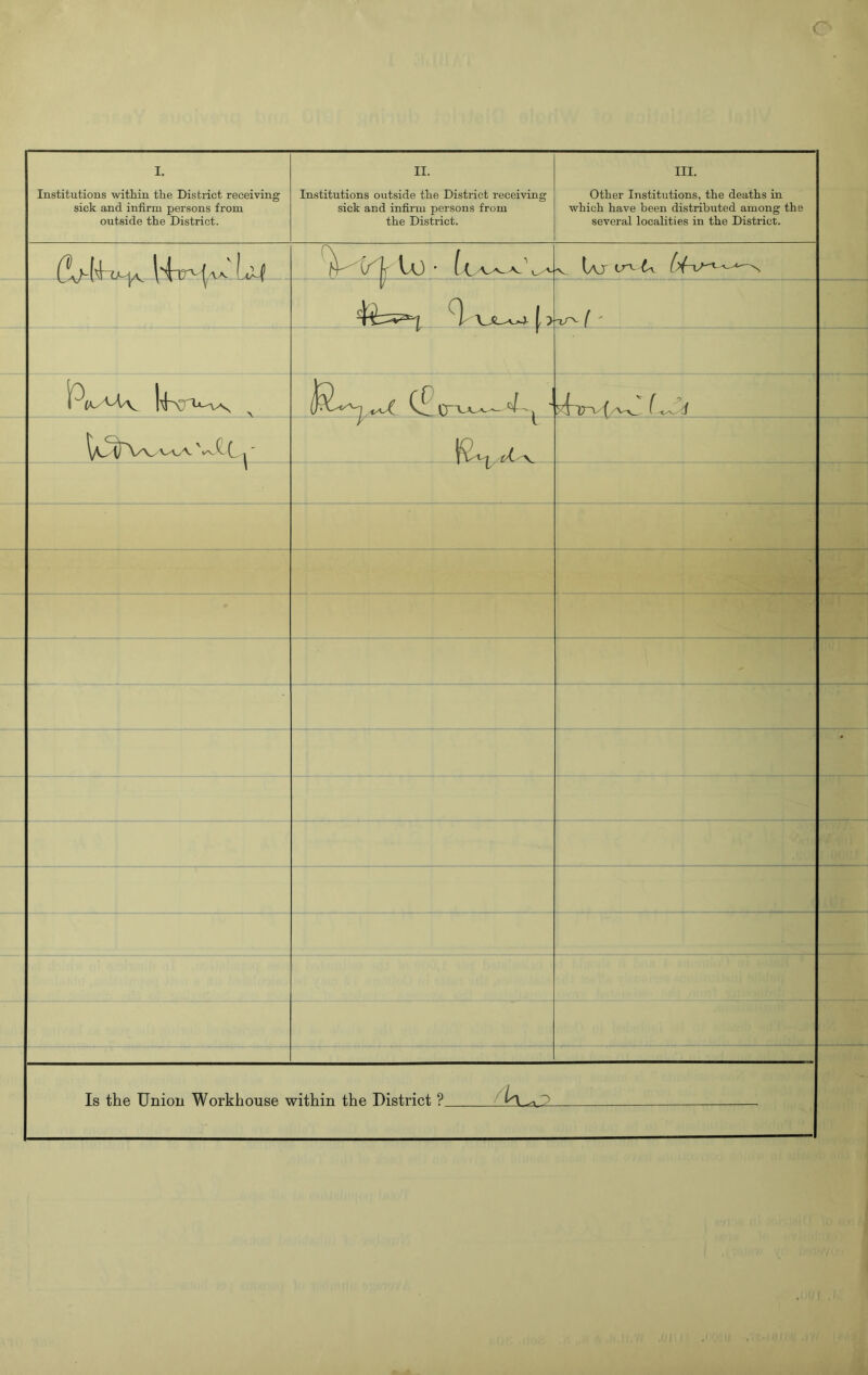 I. Institutions within the District receiving sick and infirm persons from outside the District. II. In.stitutions outside the District receiving sick and infirm persons from the District. III. other Institutions, the deaths in which have been distributed among the several localities in the District. P- [/^ jr V.AJ ’ [ {_ c.-*- IaJ tn- 1' \ji^[> t/a. [ - ^ r Ip ' i ' wr t Is the Union Workhouse within the District ? '