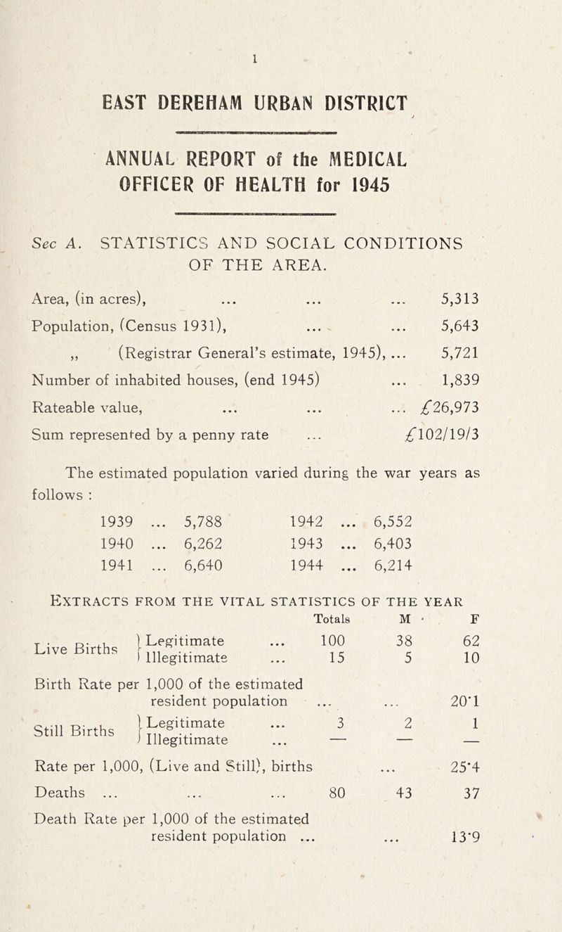 EAST DEREHAM URBAN DISTRICT ANNUAL REPORT of the MEDICAL OFFICER OF HEALTH for 1945 Sec A. STATISTICS AND SOCIAL CONDITIONS OF THE AREA. Area, (in acres), ... ... ... 5,313 Population, (Census 1931), ... ... 5,643 „ (Registrar General’s estimate, 1945), ... 5,721 Number of inhabited houses, (end 1945) ... 1,839 Rateable value, ... ... ... ^26,973 Sum represented by a penny rate ... ;^102/19/3 The estimated population varied during the war years as follows : 1939 ... 5,788 1942 ... 6,552 1940 6,262 1943 ... 6,403 1941 6,640 1944 ... 6,214 Extracts from the vital statistics of the year Totals M • F Live Births } 1 illegitimate 100 15 38 5 62 10 Birth Rate per 1,000 of the estimated resident population • » • 20T c.-ii td- .1 1 Legitimate Still Births 1 Ti, ® ... ) Illegitimate 3 2 1 Rate per 1,000, (Live and Still), births ... 25*4 Deaths 80 43 37 Death Rate per 1,000 of the estimated resident population ... • • • 13*9