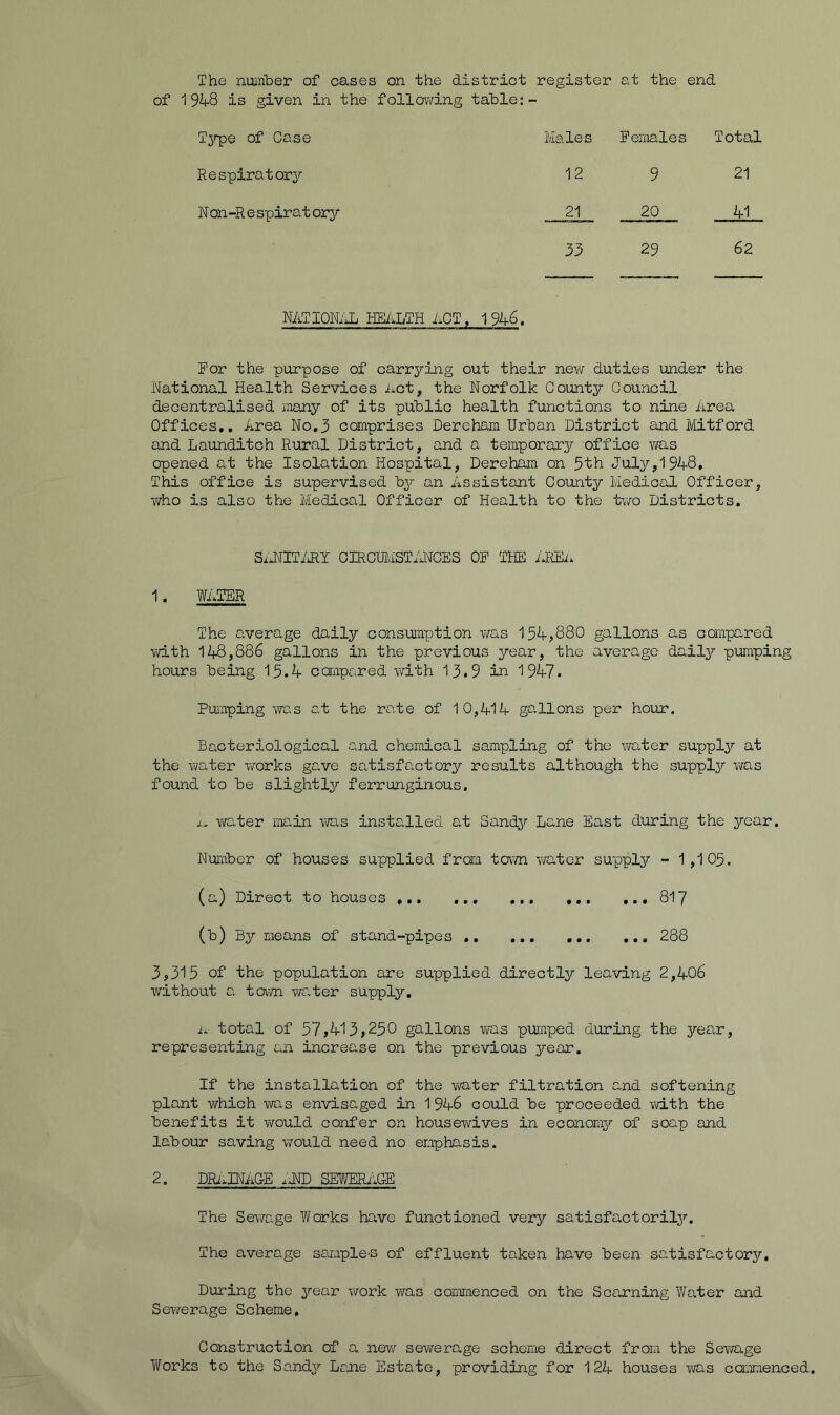 The nuiriber of cases on the district register e,t the end of 1 %8 is given in the following table:- T3rpe of Case Males Females Total Respirator37- 12 9 21 N on-R e spirat ory 21 20 41 33 29 62 NAT ION; HEALTH ACT, 1946. For the purpose of carr^ring out their new duties under the National Health Services i^ct, the Norfolk County Council decentralised many of its publio health functions to nine iirea Offices,, Area No,3 comprises Dereham Urban District and Mitford and Launditch Rural District, and a temporary office v/as opened at the Isolation Hospital, Dereham on 5th July,194-8, This office is supervised by an Assistant County Medical Officer, v/ho is also the Medical Officer of Health to the two Districts. SiiNIT/JlY CIRCUldSTiJNCES OF THE iJffli. 1. WATER The average daily consumption was 154,880 gallons as compared with 148,886 gallons in the previous year, the average dail3>- pumping hours being 15.4 canpcired with 13.9 in 1947. Pumping was at the rate of 10,414 gallons per hour. Bacteriological and chemical sampling of the water suppljr at the water works gave satisfactory results although the suppler was found to be slightl^r ferrunginous. i. wa,ter main was installed at Sander Lane East during the year. Number of houses supplied from town water supply - 1,105. (a) Direct to houses ..,817 (b) B3r means of stand-pipes 288 3,315 of the population are supplied directly leaving 2,406 without a tovm water suppl3r, u total of 57,413,250 gallons was pumped during the year, representing an increase on the previous year. If the installation of the water filtration and softening plant which was envisaged in 1 946 could be proceeded with the benefits it would confer on housewives in econom3r of soap and labour saving would need no emphasis. 2. DRi^INAGE .AID SEWERAGE The Sev/Dge Works have functioned very satisfactoril3'-. The average sample-s of effluent taken have been satisfactory. During the year work was commenced on the Scaarning Water and Sevirerage Scheme, Construction of a new sewerage scheme direct from the Sewage Works to the Sand3’' Lane Estate, providing for 124 houses was commenced.