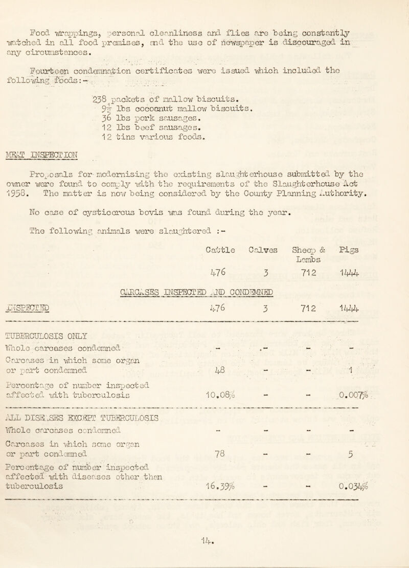 Food -wraxopingSj, persono-1 cleanliness and flies care Toeing constantly mtched in all food loremises, and the use of riewspapor is discouraged in any circunstances. Fourte.e^i condeinnaLtion certificates were issued -which included the follo’wing foods:-'- '23S packets of inallo-w Toiscuits, 9^ Ihs cocoonut mallow loiscuits. 36 Ihs pork sa«.usa.ges. 12 Ihs hoof sa.usages, 12 tins va.rious foods^ }miS IMSPECTIQN Pro^.osals for-modernising the erdsting sla.ught erhouse submitted by the o-wner were found to compl3^ -^^dth the requirements of the Slaughterhouse Act 1958. fho matter is now being considered by the County Planning xiuthority* No case of cysticcrcus bovis v/as found during the year. The following animals -v/ere slaughtered LNSPPCT'ND Cattle Calves Sheep & Lambs Pigs 476 3 712 1444 CiJlGx;SSS INSPECTED .JID GONDMNM) 476 3 712 1Wf TUBIiJRCTJLOSIS ONLY ^ t ' hliole carcases condemned- Carcasses -in Vnich some organ or part condemned Percentage of n^umber inspected affected with tuberculosis i'JjL DISBdSES EXOdFf TIIB3R.cUT_,0SIS Y'/hole carcases cendenned Carcasses in -vhich sane organ or part condemned Percenta.ge of number inspected affected with disea.ses other than tuberculosis 0 o 08/0 78 - - 5 ■16.39% 0.034;^