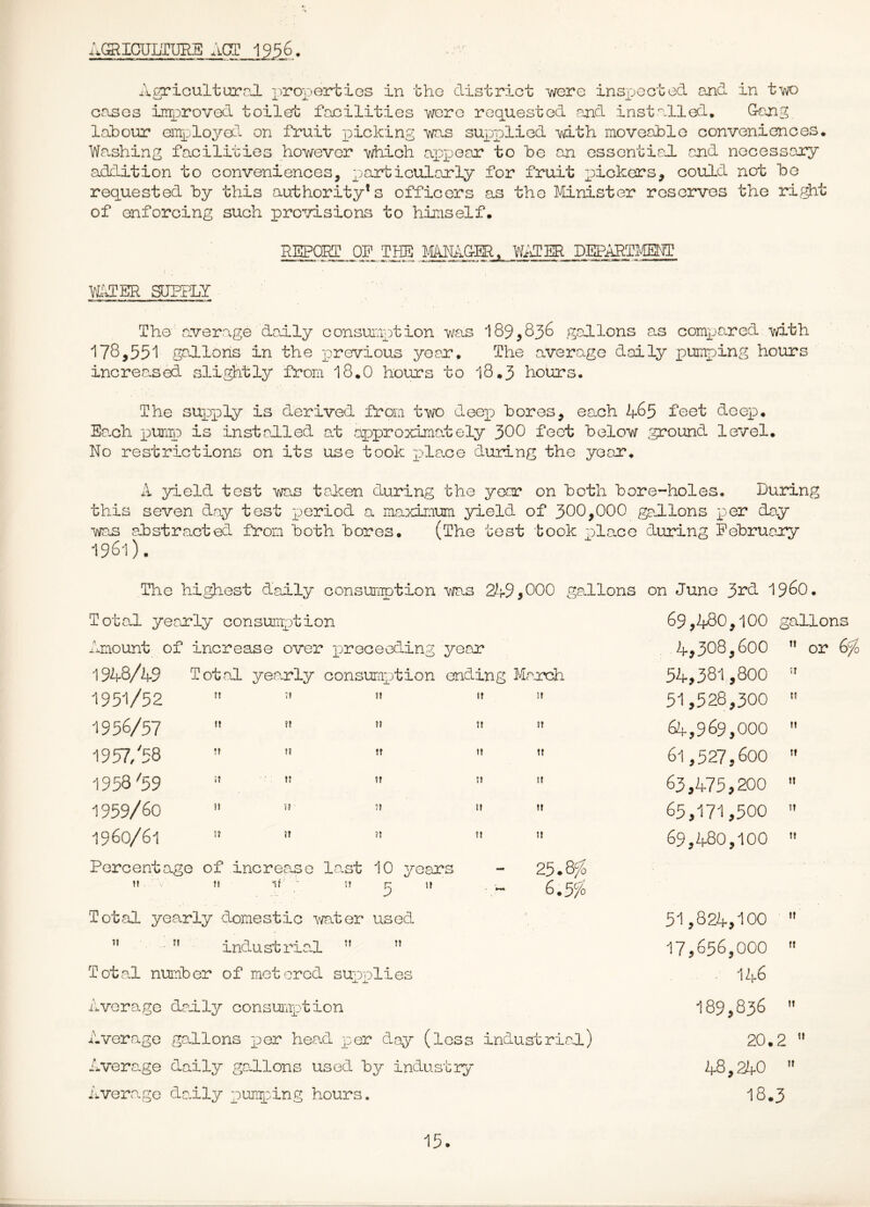 AGS^ICULTUHE aCT 1956. AgrioulturpJL T^ropertios in tho district were insj^coted o-nd in two cases iirrproved toilet facilities wore requested and installed, Gejig labour employeCi on fruit picking we.s supplied mth moveable conveniences. Washing facilities however which apxjear to be an ossontieJ, and necessary addition to conveniences, particularly for fruit x^iokors, could not be requested by this authority’s officers as the Minister reserves the ri^i^t of enforcing such provisions to himself. REPQCT 0E_ TI;]g MkNA&IR, WilER DEPARTMENT ( • YATER SUPPLY The average dally consu'qlion was 189,83*^ gallons as compared with '178,551 gallons in the -previous yeax. The average doily pumping hours increa.sed slightly from 18.0 hours to 18.3 hours. The sup)p)ly is derived from two deerj bores, each 465 feet doex). Ea.ch p)Urim) is installed at approximately 300 feet below .ground level. No restrictions on its use took x^lace during the year. A yield test ms taken during the year on both bore-holes. During this seven day test jperiod a maximum yield of 300,000 gallons per day was aJbstracted from both bores. (The tost took -place during February 1961). The highest daily oonsuiiTOtion •was 2lid ,000 gallons on June 33^<3. I96O. Total yearly consumption Amount of increase over proceeding year 1948/4-9 Total yea.rly consumption ending Majach 1951/52 1956/57 1957/58 1958P9 1959/60 1960/61 f! It •I it ?i it if ?f n It i? if ft it ft tf ?i it tf ft ft tf if tf Percentage of increase la.st 10 years ft fi ip - if ^ if Total yearly domestic water used industrial ” if tf ft tf tf if 25.8/ 6.5/ ft ?f ft Total number of metered sup-olies A u. Average daily consunrption Average gallons per hea.d per day (less industrird) Avera.ge daily go-llons used by industry Aver.ago daily punping hours. 69,480,100 gallons 4,308,600  or 6/ 54,381,800  51,528,300  64.969.000  61,527,600 ” 63,475,200  65,171,500  69.480.100  51.824.100  17.656.000  146 189,836  20.2  48,240  18.3