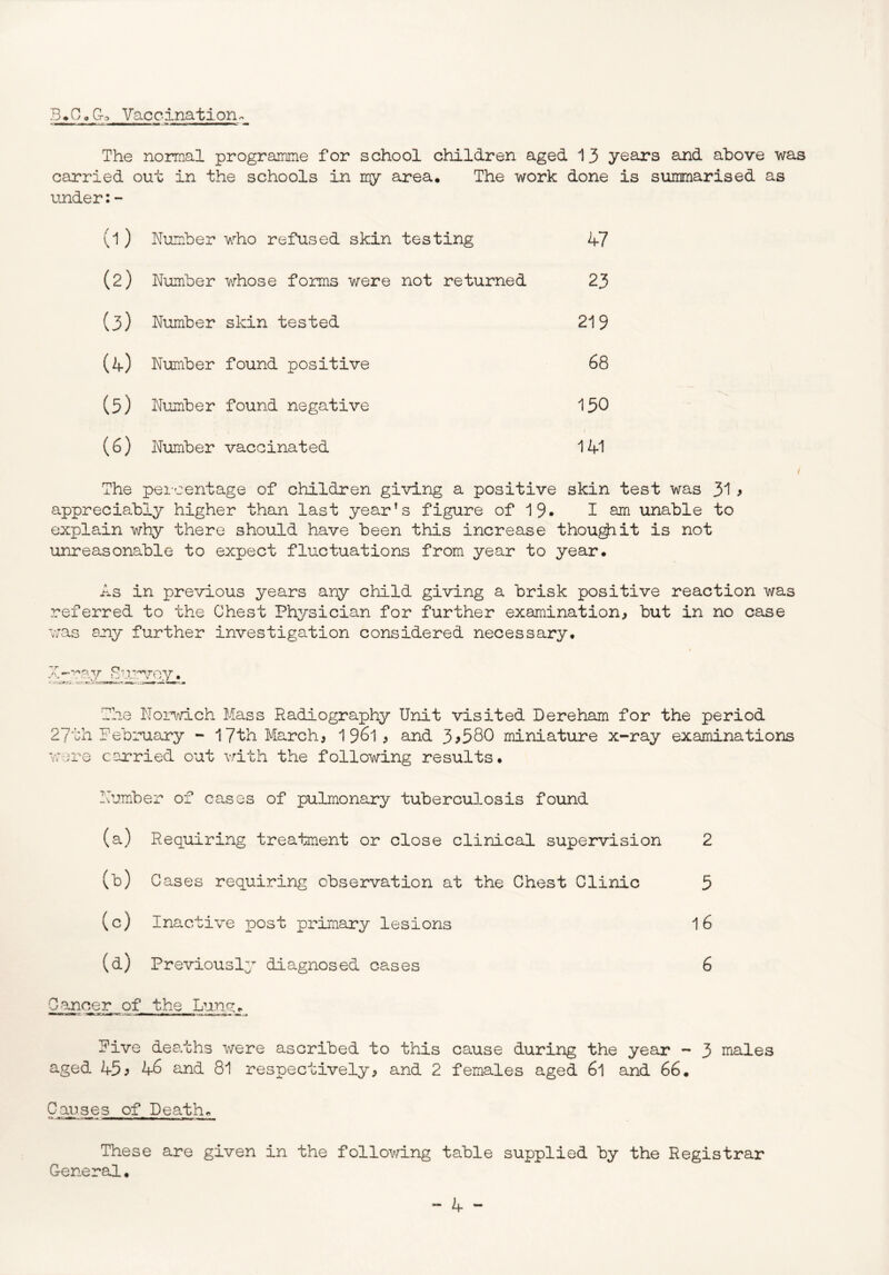 The normal programme for school children aged 13 years and above was carried out in the schools in my area. The work done is summarised as under:- (1 ) Number who refused skin testing 47 (2) Number whose forms were not returned 23 (3) Number skin tested 219 M Number found positive 68 (5) Number found negative 150 I (6) Number vaccinated 141 The percentage of children giving a positive skin test was 31> appreciably higher than last year’s figure of 19- I am unable to explain why there should have been this increase thou^it is not unreasonable to expect fluctuations from year to year# As in previous years any child giving a brisk positive reaction was referred to the Chest Physician for further examination, but in no ceise was any further investigation considered necessary# The Nor\''/ich Mass Radiography Unit visited Dereham for the period 27th February * 17th March, 1 961 , and 3^580 miniature x-ray examinations were carried out vrith the following results. Number of cases of pulmionary tuberculosis found (a) Requiring treatment or close clinical supervision 2 a) Cases requiring observation at the Chest Clinic 5 (c) Inactive post primary lesions I6 (d) Previously diagnosed oases 6 Cancer of the Luno:^ Five deaths were ascribed to this cause during the year - 3 males aged 45^ 46 and 81 respectively, and 2 females aged 6l and 66. Causes of Death. These are given in the following table supplied by the Registrar Genereil,