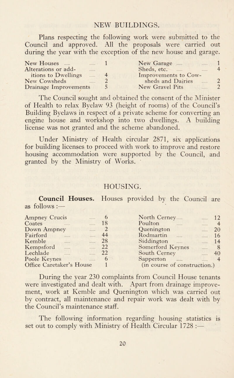 NEW BUILDINGS. Plans respecting the following work were submitted to the Council and approved. All the proposals were carried out during the year with the exception of the new house and garage. New Houses 1 Alterations or add- itions to Dwellings 4 New Cowsheds 2 Drainage Improvements 5 New Garage 1 Sheds, etc. 4 Improvements to Cow- sheds and Dairies 2 New Gravel Pits 2 The Council sought and obtained the consent of the Minister of Health to relax Byelaw 93 (height of rooms) of the Council’s Building Byelaws in respect of a private scheme for converting an engine house and workshop into two dwellings. A building license was not granted and the scheme abandoned. Under Ministry of Health circular 2871, six applications for building licenses to proceed with work to improve and restore housing accommodation were supported by the Council, and granted by the Ministry of Works. ' HOUSING. Council Houses. Houses provided by the Council are as follows :— Ampney Crucis 6 North Cerney 12 Coates 18 Poulton 4 Down Ampney 2 Quenington 20 Fairford 44 Rodmartin 16 Kemble 28 Siddington 14 Kemnsford 22 Somerford Keynes 8 Lechlade 22 South Cerney 40 Poole Keynes 6 Sapperton 4 Office Caretaker’s House 1 (in course of construction.) During the year 230 complaints from Council House tenants were investigated and dealt with. Apart from drainage improve- ment, work at Kemble and Quenington which was carried out by contract, all maintenance and repair work was dealt with by the Council’s maintenance staff. The following information regarding housing statistics is set out to comply with Ministry of Health Circular 1728 :—