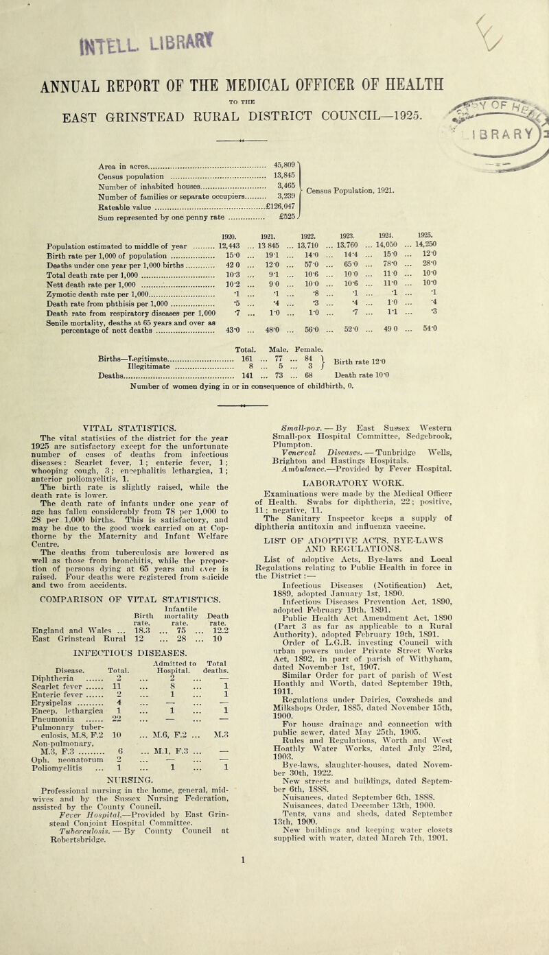 IMTtuL LiBRA^^ ANNUAL REPORT OF THE MEDICAL OFFICER OF HEALTH TO THE EAST GRINSTEAD RURAL DISTRICT COUNCIL—1925. Area in acres Census population Number of inhabited houses Number of families or separate occupiers, Rateable value Hum represented by one penny rate . 45,809' . 13,845 . 3,465 . 3,239 ,£126,047 £525 > Census Population, 1921. 1920. Population estimated to middle of year 12,443 Birth rate per 1,000 of population 16‘0 Deaths under one year per 1,000 births 42 0 Total death rate per 1,000 10'3 Nett death rate per 1,000 ]0‘2 Zymotic death rate per 1,000 '1 Death rate from phthisis per 1,000 '5 Death rate from respiratory diseases per 1,000 '1 Senile mortality, deaths at 65 years and over as percentage of nett deaths 43'0 1921. 1922. 1923. 1924. 1925, 13 845 ... 13,710 ... 13,760 ... 14,050 ... 14,250 191 ... 14-0 ... 14-4 ... 150 ... 12-0 12-0 ... 57-0 ... 65-0 ... 78-0 ... 28-0 91 ... 10-6 ... 100 ... no ... 10-0 9 0 ... 100 ... 10-6 ... 11-0 ... 10-0 1 •8 1 1 1 •4 •3 •4 1-0 •4 1-0 1-0 •7 11 •3 48-0 ... 56-0 ... 52'0 ... 49 0 ... 54'0 Total. Male. Female. Births-Degitimate 161 ... 77 ... 84 | Birth rate 12 0 Illegitimate 8 ... 5 ... 3 ) Deaths 141 ... 73 ... 68 Death rate 10'0 Number of women dying in or in consequence of childbirth, 0. VITAL STATISTICS. The vital statistics of the district for the year 1925 are satisfactory except for the unfortunate number of cases of deaths from infectious diseases: Scarlet fever, 1; enteric fever, 1; whooping cough, 3; encephalitis lethargica, 1; anterior poliomyelitis, 1. The birth rate is slightly raised, while the death rate is lower. The death rate of infants under one year of age has fallen considerably from 78 per 1,000 to 28 per 1,000 births. This is satisfactory, and may be due to the good work carried on at Cop- thorne by the Maternity and Infant Welfare Centre. The deaths from tuberculosis are lowered as well as those from bronchitis, while the propor- tion of persons dying at 65 years and (Acr is raised. Four deaths were registered from suicide and two from accidents. COMPARISON OP VITxAL STATISTICS. Infantile England and Wale ^ ^ ^ Birth mortality rate. rate. 18.3 ... 75 .. Death rate. . 12.2 East Grinstead Rural 12 ... 28 .. . 10 INFECTIOUS Disease. Total. Diphtheria 2 DISEASES. Admitted to Hospital. 2 Total deaths. Scarlet fever 11 8 1 Enteric fever 2 1 1 Erysipelas 4 — ■ Encep. lethargica 1 1 1 Pneumonia 22 — — Pulmonary tuber- culosis, M.8, P.2 10 M.6, P.2 ... M.3 Non-pulmonary, M.3, F.3 6 M.l, P.3 ... Oph. neonatorum 2 — — Poliomyelitis 1 1 1 NURSING. Professional nursing in the home, general, mid- wives and by the Sussex Nursing Federation, assisted by the County Council. Fever Hospital.—Provided by East Grin- stead Conjoint Hospital Committee. Tuhorculosi.s. — By County Council at Robertsbridge. Small-pox. — By East Su^ex Western Small-pox Hospital Committee, Sedgebrook, Plumpton. Venereal Diseases.—Tunbridge Wells, Brighton and Hastings Hospitals. Amiiulance.—Provided by Fever Hospital. LABORATORY WORK. Examinations were made by the Medical Officer of Health. Swabs for diphtheria, 22; positive, 11: negative, 11. The Sanitary Inspector keeps a supply of diphtheria antitoxin and influenza vaccine. LIST OF ADOPTIVE ACTS. BYE-LAWS AND REGULATIONS. List of adoptive Acts, Bye-laws and Local Regulations relating to Public Health in force in the District:— Infectious Diseases (Notification) Act, 1889, adopted January 1st, 1890. Infectious Diseases Prevention Act, 1890, adopted February 19th, 1891. Public Health Act Amendment Act, 1890 (Part 3 as far as applicable to a Rural Authority), adopted February 19th, 1891. Order of L.G.B. investing Council with tirban powers under Private Street Works Act, 1892, in part of parish of Withyham, dated November 1st, 1907. Similar Order for part of parish of West Hoathly and Worth, dated September 19th, 1911. Regulations under Dairies, Cowsheds and Milkshop's Order, 1885, dated November 15th, 1900. For house drainage and connection with public sewer, dated May 25th, 1905. Rules and Regulations, Worth and West Hoathly Water Works, dated July 23rd, 1903. Bve-laws. slaughter-houses, dated Novem- ber .30th, 1922. New streets and buildings, dated Septem- ber 6th, 1888. Nuisances, dated September 6th, 1888. Nuisances, dated December 13th, 1900. Tents, vans and sheds, dated September 13th, 1900. New buildings and keeping water closets supplied with water, dated March 7th, 1901. V CF H BRA 1