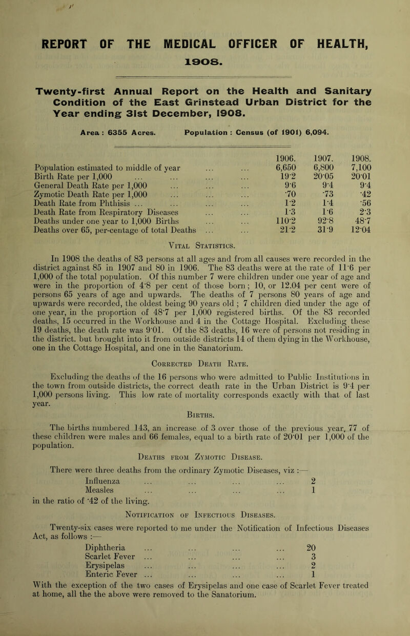 REPORT OF THE MEDICAL OFFICER OF HEALTH, 1908. Twenty-first Annual Report on the Health and Sanitary Condition of the East Grinstead Urban District for the Year ending 31st December, 1908. Area : 6355 Acres. Population : Census (of 1901) 6,094. 1906. 1907. 1908. Population estimated to middle of year 6,650 6,800 7,100 Birth Rate per 1,000 19-2 20'05 2001 General Death Rate per 1,000 9-6 9-4 9'4 Zymotic Death Rate per 1,000 •70 '73 '42 Death Rate from Phthisis ... 1-2 1'4 '56 Death Rate from Respiratory Diseases 1-3 1'6 2-3 Deaths under one year to 1,000 Births 110-2 92-8 48-7 Deaths over 65, per-centage of total Deaths ... 21-2 31-9 12-04 Vital Statistics. In 1908 the deaths of 83 persons at all ages and from all causes were recorded in the district against 85 in 1907 and 80 in 1906. The 83 deaths were at the rate of 11'6 per 1,000 of the total population. Of this number 7 were children under one year of age and were in the proiiortion of 4'8 per cent of those born; 10, or 12.04 per cent were of persons 65 years of age and upwards. The deaths of 7 persons 80 years of age and upwards were recorded, the oldest being 90 years old ; 7 children died under the age of one year, in the proportion of 48‘7 per 1,000 registered births. Of the 83 recorded deaths, 15 occurred in the Workhouse and 4 in the Cottage Hospital. Excluding these 19 deaths, the death rate was 9'01. Of the 83 deaths, 16 were of persons not residing in the district, but brought into it from outside districts 14 of them dying in the Workhouse, one in the Cottage Hospital, and one in the Sanatorium. Corrected Death Rate. Excluding the deaths nf the 16 persons who were admitted to Public Institutions in the town from outside districts, the correct death rate in the Urban District is 9‘4 per 1,000 persons living. This low rate of mortality corresponds exactly with that of last year. Births. The births numbered 143, an increase of 3 over those of the previous yeai% 77 of these children were males and 66 females, equal to a birth rate of 20'01 jier 1,000 of the population. Deaths from Zymotic Disease. There were three deaths from the ordinary Zymotic Diseases, viz :— Influenza ... ... ... ... 2 Measles ... ... ... ... 1 in the ratio of '42 of the living. Notification of Infectious Diseases. Twenty-six cases were reported to me under the Notification of Act, as follows :— Infectious Diseases Diphtheria Scarlet Fever Erysipelas Enteric Fever 20 3 2 1 With the exception of the two cases of Erysipelas and one case of Scarlet Fever treated at home, all the the above were removed to the Sanatorium.