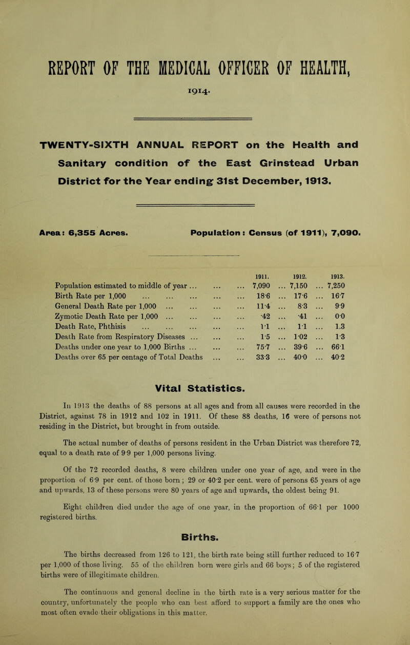 REPORT OF THE MEDICAL OFFICER OF HEALTH, 1914. TWENTY-SIXTH ANNUAL REPORT on the Health and Sanitary condition of the East Grinstead Urban District for the Year ending: 31st December, 1913. Area: 6,355 Acres. Population: Census (of 1911), 7,090. 1911. 1912. 1913. Population estimated to middle of year ... ... 7,090 ... 7,150 ... 7,250 Birth Rate per 1,000 ... 186 ... 17-6 ... 167 General Death Rate per 1,000 ... 11-4 ... 8-3 ... 9-9 Zymotic Death Rate per 1,000 •42 ... -41 ... 00 Death Rate, Phthisis 11 ... 11 ... 1.3 Death Rate from Respiratory Diseases 1-5 ... 102 ... 1-3 Deaths under one year to 1,000 Births ... ... 757 ... 396 ... 661 Deaths over 65 per centage of Total Deaths ... 33-3 ... 400 ... 40-2 Vital Statistics. Ill 1913 the deaths of 88 persons at all ages and from all causes were recorded in the District, against 78 in 1912 and 102 in 1911. Of these 88 deaths, 16 were of persons not residing in the District, but brought in from outside. The actual number of deaths of persons resident in the Urban District was therefore 72, equal to a death rate of 9 9 per 1,000 persons living. Of the 72 recorded deaths, 8 were children under one year of age, and were in the proportion of 6'9 per cent, of those born ; 29 or 40 2 per cent, were of persons 65 years of age and upwards, 13 of these persons were 80 years of age and upwards, the oldest being 91. Eight children died under the age of one year, in the proportion of 66’1 per 1000 registered births. Births. The births decreased from 126 to 121, the birthrate being still further reduced to 167 per 1,000 of those living. 55 of the children born were girls and 66 boys; 5 of the registered births were of illegitimate children. The continuous and general decline in the birth rate is a very serious matter for the country, unfortunately the people who can best afford to support a family are the ones who most often evade their obligations in this matter.