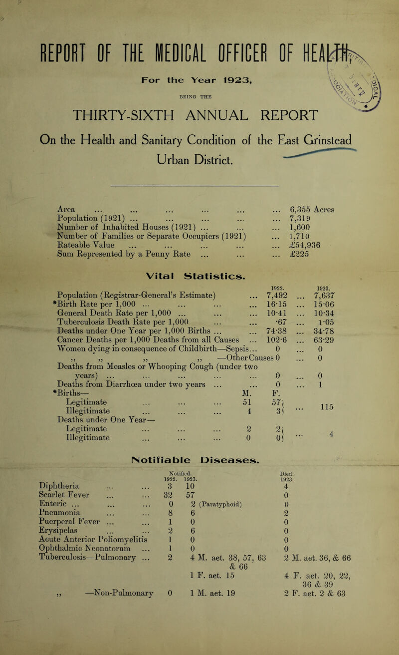 BEPOliT Of THE MEOICIIL OfflCEB Of HE For the Year 1923, BEING THE THIRTY-SIXTH ANNUAL REPORT On the Health and Sanitary Condition of Urban District. the East Grinstead Area Population (1921) ... Number of Inhabited Houses (1921) ... Number of Families or Separate Occupiers (1921) Rateable Value Sum Represented by a Penny Rate 6,355 Acres 7,319 1,600 1,710 £54,936 £225 Vital Statistics. Population (Registrar-General’s Estimate) *Birth Rate per 1,000 ... General Death Rate per 1,000 ... Tuberculosis Death Rate per 1,000 Deaths under One Year per 1,000 Births ... Cancer Deaths per 1,000 Deaths from all Causes Women dying in consequence of Childbirth—Sepsis Deaths from Measles or Whooping Cough (under two years) ... Deaths from Diarrhoea under two years ... ^Births— M. Legitimate ... ... ... 51 Illegitimate ... ... ... 4 Deaths under One Year— Legitimate ... ... ... 2 Illegitimate ... ... ... 0 1922. 1923. 7,492 ... 7,637 16T5 ... 15-06 10-41 ... 10-34 •67 ... 1-05 74-38 ... 34-78 102-6 ... 63-29 0 0 ses 0 0 0 0 0 1 F. CO 115 2E 0 - 4 Notifiable Diseases. Diphtheria Scarlet Fever Enteric ... Pneumonia Puerperal Fever ... Erysipelas Acute Anterior Poliomyelitis Ophthalmic Neonatorum Tuberculosis—Pulmonary ... Notified. 1922. 1923. 3 32 0 8 1 2 1 1 2 10 57 2 6 0 6 0 0 4 (Paratyphoid) M. act. 38, 57, 63 & 66 F. aet. 15 -Non-Pulmonary 0 1 M. aet. 19 Died. 1923. 4 0 0 2 0 0 0 0 2 M. aet. 36, & 66 4 F. aet. 20, 22, 36 & 39 2 F. aet. 2 & 63