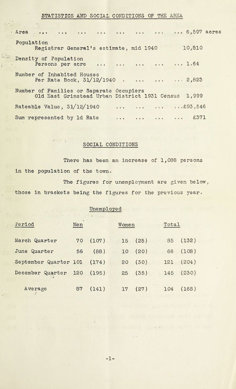 STATISTICS AlfD SOCIAL CONDITIONS OP THE AREA Area .... ... ... ... ... ... ... ... 6,597 acres Population Registrar General’s estimate, mid 1940 10,810 Density of Population Persons per acre ... Number of Inhabited Houses Per Rate Book, 3l/l2/l940 1.64 2,823 Number of Families or Separate Occupiers Old East Grinstead Urban District 1931 Census 1,999 Rateable Value, 3l/l2/l940 Sum represented by Id Rate ,£93,546 £371 SOCIAL CONDITIONS There has been an increase of 1,088 persons in the population of the town. The figures for unemployment are given below, those in brackets being the figures for the previous year. Unemployed Period Men Women Total March Quarter 70 (107) 15 (25) 85 (132) June Quarter 56 (88) 10 (20) 66 (108) September Quarter 101 (174) 20 (30) 121 (204) December Quarter 120 (195) 25 (35) 145 (230) Average 87 (141) 17 (27) 104 (168) -1-