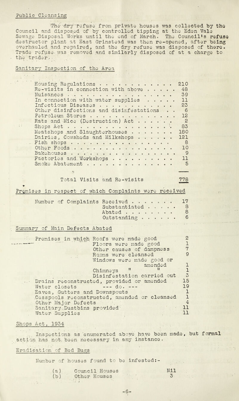 Public ClGansln^ •Ihvi'-dry'refuse from private houses was collected by the Council and disposed of by controlled tipping at the Eden Vale Sewage Disposal Works until the end of March. The Council's refuse destructor plant at East Grinstead was then re-opened, after being overhauled and repaired, and the dry refuse was disposed of there. Trade refuse-was removed .and similarly disposed of at a charge to the trader.. • ’: . . Sanitary Inspection of the Area Housing Regulations ............ 210 Re-visits in connection with above ..... 48 Nuisances .. .y............. . 39 In connection with water supplies ..... 11 Infectious Diseases ............ 23 Other disinfections and disinfestations, . . 6 Petrole-um Stores .............. 12 Rats and -Mice (Destruction) Act ...... 2 Shops Act ................ 1 83 Meatshops ynd Slaughterhouses ....... 180 Dairies, Cowsheds and Milkshops ....... 121 Pish shops ..... ...... 8 Other Foods, , . ,., ............. 10 Bakehouses .................. 9 Factories and.Workshops .......... 11 Smoke Abatement .............. 5 Total Visits and Re-visits 778 Premises in respect of which Complaints were received Number of Complaints Received 17 Substantiated ..... 8 Abated ........ 8 Outstanding ...... 6 Summary of Main Defects Abated Premises in which. Roofs were made good 2 Floors were made good 1 Other causes of dampness 7 Rooms were cleansed 9 Windows were made good or amo nde d 1 Chimneys  ” 1 Disinfestation carried out 3 Drains.reconstructed, provided or amended 15 Water closets do. 19 Eaves, Gutters and Downspouts 1 ^Cesspools reconstructed, amended or cleansed 1 Other Major Defects 4 Sanitary.;Dus,tbins provided'' 11 Water-Supplies ^11 Shops Act, 1934 Inspections as ‘enumerated above have been made, but formal action has pot. been necessary in any instance. Eradication of Bed Bugs Number of houses found to be infested:- (a) Council Houses Nil (b) Other Houses 3 - ; -6-