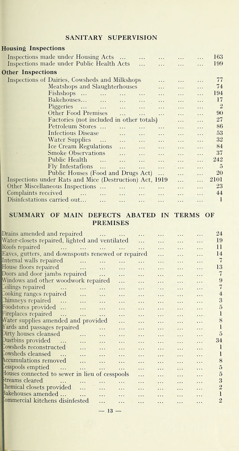 SANITARY SUPERVISION Housing Inspections Inspections made under Housing Acts ... ... ... ... ... 16.3 Inspections made under Public Health Acts ... ... ... ... 199 Other Inspections Inspections of Dairies, Cowsheds and Milkshops ... ... ... 77 Meatshops and Slaughterhouses ... ... ... 74 Fishshops ... ... ... ... ... ... ... 194 Bakehouses... ... ... ... ... ... ... 17 Piggeries 2 Other Food Premises ... ... ... ... ... 90 Factories (not included in other totals) ... ... 27 Petroleum Stores ... ... ... ... ... ... 86 Infectious Disease ... ... ... ... ... 53 Water Supplies ... ... ... ... ... ... 32 Ice Cream Regulations ... ... ... ... ... 84 Smoke Observations ... ... ... ... ... 37 Public Health ... ... ... ... ... ... 242 Fly Infestations ... ... ... ... ... ... o Public Houses (Food and Drugs Act) ... ... ... 20 Inspections under Rats and Mice (Destruction) Act, 1919 ... ... 2101 Other Miscellaneous Inspections ... ... ... ... ... ... 23 Complaints received ... ... ... ... ... ... ... 44 Disinfestations carried out... ... ... ... ... ... ... 1 SUMMARY OF MAIN DEFECTS ABATED IN TERMS OF PREMISES Drains amended and repaired Water-closets repaired, lighted and ventilated Roofs repaired Eaves, gutters, and downspouts renewed or repaired Internal walls repaired House floors repaired Doors and door jambs repaired i\’indows and other woodwork repaired 'eilings repaired ooking ranges repaired himneys repaired modstores provided ... 'ireplaces repaired |^'ater supplies amended and provided i’ards and passages repaired )irty houses cleansed dustbins provided lowsheds reconstructed owsheds cleansed ^cumulations removed lesspools emptied louses connected to sewer in lieu of cesspools itreams cleared -hemical closets provided bakehouses amended ... ouunercial kitchens disinfested 24 19 11 14 7 13 7 9 7 4 3 5 1 8 1 5 34 1 1 8 5 5 3 2 1 2