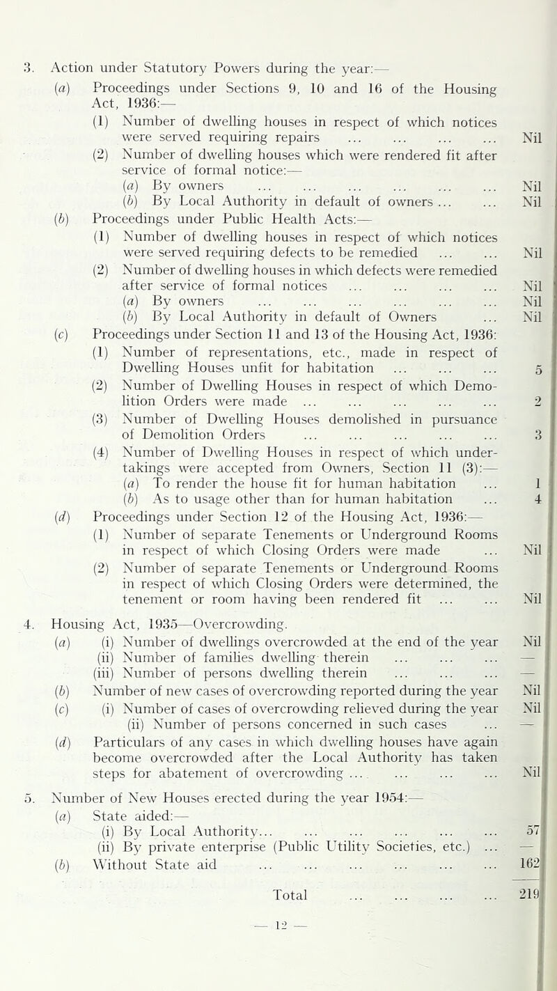 3. Action under Statutory Powers during the year:— (a) Proceedings under Sections 9, 10 and 16 of the Housing Act, 1936:— (1) Number of dwelling houses in respect of which notices were served requiring repairs (2) Number of dwelling houses which were rendered fit after service of formal notice:— {a) By owners {h) By Local Authority in default of owners... [h) Proceedings under Public Health Acts:— (1) Number of dwelling houses in respect of which notices were served requiring defects to be remedied (2) Number of dwelling houses in which defects were remedied after service of formal notices [a) By owners [b) By Local Authority in default of Owners (c) Proceedings under Section 11 and 13 of the Housing Act, 1936: (1) Number of representations, etc., made in respect of Dwelhng Houses unfit for habitation (2) Number of Dwelling Houses in respect of which Demo- lition Orders were made ... (3) Number of Dwelling Houses demolished in pursuance of Demolition Orders (4) Number of Dwelling Houses in respect of which under- takings were accepted from Owners, Section 11 (3):— [a) To render the house fit for human habitation (b) As to usage other than for human habitation (d) Proceedings under Section 12 of the Housing Act, 1936:— (1) Number of separate Tenements or Underground Rooms in respect of which Closing Orders were made (2) Number of separate Tenements or Underground Rooms in respect of which Closing Orders were determined, the tenement or room having been rendered fit 4. Housing Act, 1935—Overcrowding. {a) (i) Number of dwelhngs overcrowded at the end of the year (ii) Number of famihes dwelling-therein (iii) Number of persons dwelling therein (b) Number of new cases of overcrowding reported during the year (c) (i) Number of cases of overcrowding relieved during the year (ii) Number of persons concerned in such cases (d) Particulars of any cases in which dwelling houses have again become overcrowded after the Local Authority has taken steps for abatement of overcrowding ... 5. Number of New Houses erected during the year 1954:— (a) State aided:— (i) By Local Authority... (ii) By private enterprise (Public LTilitj^ Societies, etc.) ... (b) Without State aid Total