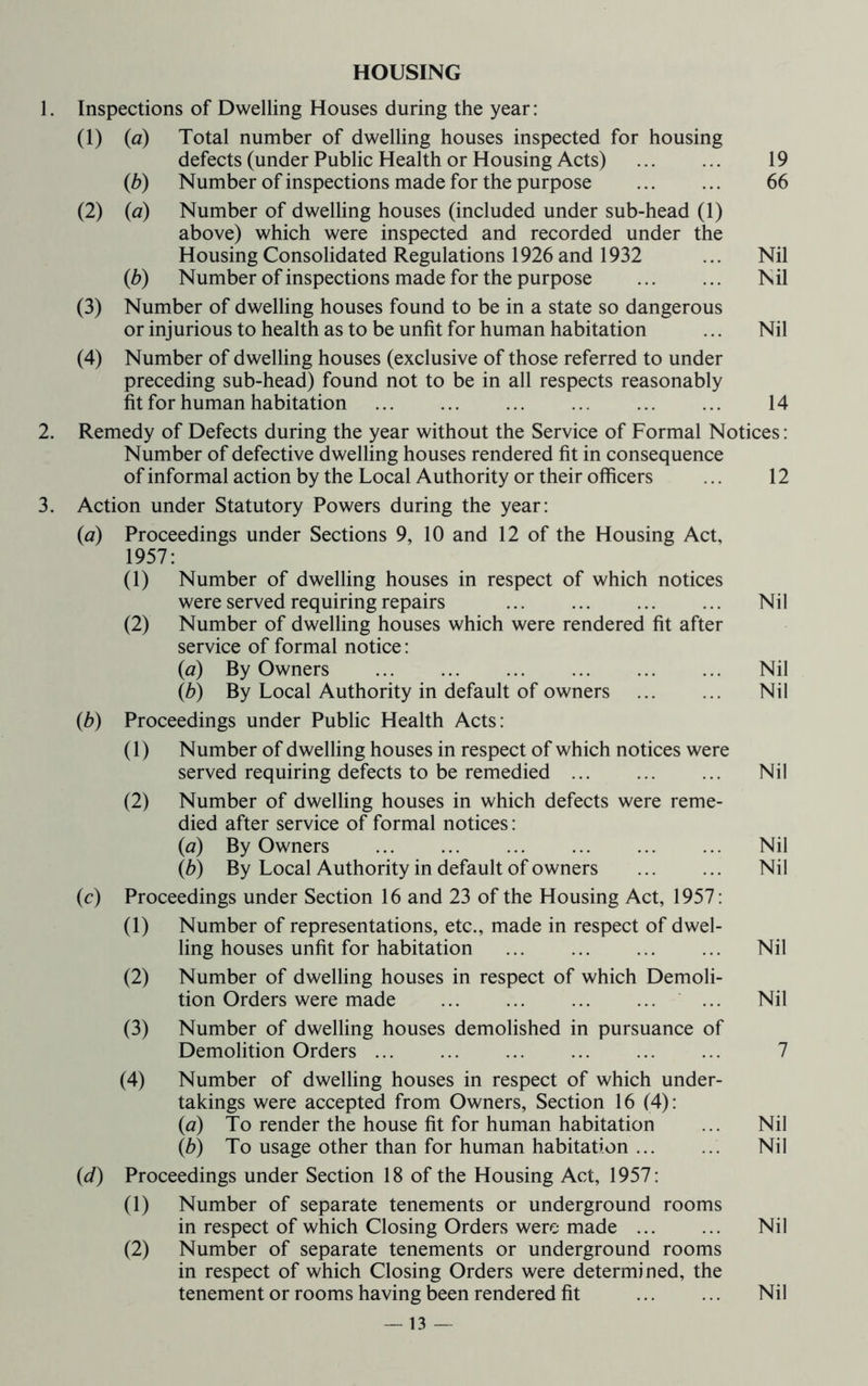 HOUSING 1. Inspections of Dwelling Houses during the year: (1) (a) Total number of dwelling houses inspected for housing defects (under Public Health or Housing Acts) 19 {b) Number of inspections made for the purpose 66 (2) (a) Number of dwelling houses (included under sub-head (1) above) which were inspected and recorded under the Housing Consolidated Regulations 1926 and 1932 ... Nil {b) Number of inspections made for the purpose Nil (3) Number of dwelling houses found to be in a state so dangerous or injurious to health as to be unfit for human habitation ... Nil (4) Number of dwelling houses (exclusive of those referred to under preceding sub-head) found not to be in all respects reasonably fit for human habitation 14 2. Remedy of Defects during the year without the Service of Formal Notices: Number of defective dwelling houses rendered fit in consequence of informal action by the Local Authority or their officers ... 12 3. Action under Statutory Powers during the year: {a) Proceedings under Sections 9, 10 and 12 of the Housing Act, 1957: (1) Number of dwelling houses in respect of which notices were served requiring repairs Nil (2) Number of dwelling houses which were rendered fit after service of formal notice: {a) By Owners Nil {b) By Local Authority in default of owners Nil {b) Proceedings under Public Health Acts: (1) Number of dwelling houses in respect of which notices were served requiring defects to be remedied Nil (2) Number of dwelling houses in which defects were reme- died after service of formal notices: (a) By Owners Nil (b) By Local Authority in default of owners Nil (c) Proceedings under Section 16 and 23 of the Housing Act, 1957: (1) Number of representations, etc., made in respect of dwel- ling houses unfit for habitation ... ... ... ... Nil (2) Number of dwelling houses in respect of which Demoli- tion Orders were made ... Nil (3) Number of dwelling houses demolished in pursuance of Demolition Orders 7 (4) Number of dwelling houses in respect of which under- takings were accepted from Owners, Section 16 (4): (a) To render the house fit for human habitation ... Nil (b) To usage other than for human habitation Nil (d) Proceedings under Section 18 of the Housing Act, 1957: (1) Number of separate tenements or underground rooms in respect of which Closing Orders were made Nil (2) Number of separate tenements or underground rooms in respect of which Closing Orders were determined, the tenement or rooms having been rendered fit Nil