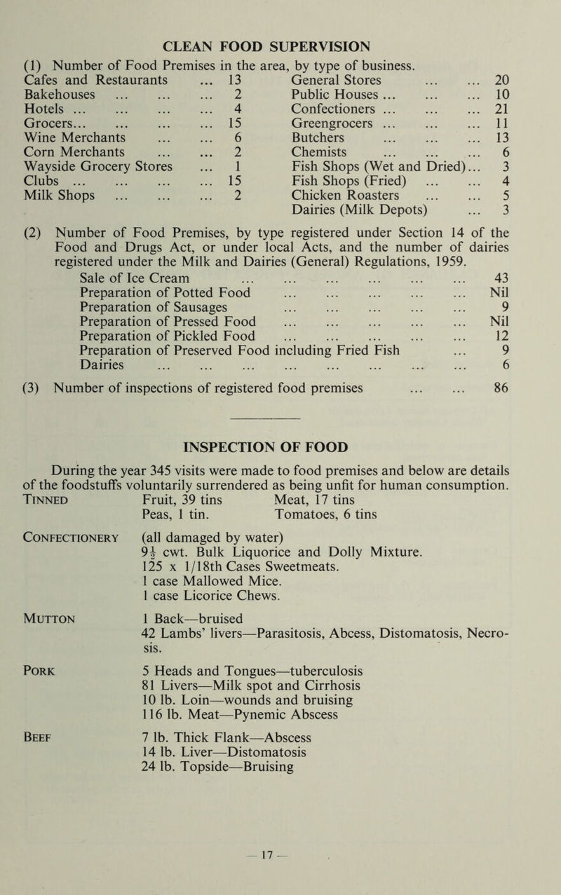CLEAN FOOD SUPERVISION (1) Number of Food Premises in the area, by type of business. Cafes and Restaurants 13 General Stores 20 Bakehouses 2 Public Houses 10 Hotels 4 Confectioners 21 Grocers 15 Greengrocers 11 Wine Merchants 6 Butchers 13 Corn Merchants 2 Chemists 6 Wayside Grocery Stores 1 Fish Shops (Wet and Dried)... 3 Clubs 15 Fish Shops (Fried) 4 Milk Shops 2 Chicken Roasters 5 Dairies (Milk Depots) 3 (2) Number of Food Premises, by type registered under Section 14 of the Food and Drugs Act, or under local Acts, and the number of dairies registered under the Milk and Dairies (General) Regulations, 1959. Sale of Ice Cream 43 Preparation of Potted Food Nil Preparation of Sausages 9 Preparation of Pressed Food Nil Preparation of Pickled Food 12 Preparation of Preserved Food including Fried Fish 9 Dairies 6 (3) Number of inspections of registered food premises 86 INSPECTION OF FOOD During the year 345 visits were made to food premises and below are details of the foodstuffs voluntarily surrendered as being unfit for human consumption. Tinned Fruit, 39 tins Meat, 17 tins Peas, 1 tin. Tomatoes, 6 tins Confectionery (all damaged by water) 9J cwt. Bulk Liquorice and Dolly Mixture. 125 X 1/18th Cases Sweetmeats. 1 case Mallowed Mice. 1 case Licorice Chews. Mutton 1 Back—bruised 42 Lambs’ livers—Parasitosis, Abcess, Distomatosis, Necro- sis. Pork 5 Heads and Tongues—tuberculosis 81 Livers—Milk spot and Cirrhosis 10 lb. Loin—wounds and bruising 116 lb. Meat—Pynemic Abscess Beef 7 lb. Thick Flank—Abscess 14 lb. Liver—Distomatosis 24 lb. Topside—Bruising