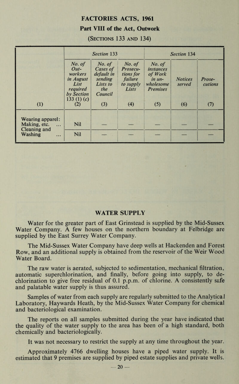 Part VIII of the Act, Outwork (Sections 133 and 134) Section 133 Section 134 No. of No. of I No. of No. of Out- Cases of j Prosecu- instances workers default in tions for of Work in August sending i failure in un- Notices Prose- List Lists to 1 to supply wholesome served cutions required the Lists Premises by Section 133 (1) (c) Council 1 (1) (2) (3) (4) (5) (6) (7) Wearing apparel: Making, etc. Cleaning and Nil — — — — — Nil — i — — — Washing WATER SUPPLY Water for the greater part of East Grinstead is supplied by the Mid-Sussex Water Company. A few houses on the northern boundary at Felbridge are supplied by the East Surrey Water Company. The Mid-Sussex Water Company have deep wells at Hackenden and Forest Row, and an additional supply is obtained from the reservoir of the Weir Wood Water Board. The raw water is aerated, subjected to sedimentation, mechanical filtration, automatic superchlorination, and finally, before going into supply, to de- chlorination to give free residual of 0.1 p.p.m. of chlorine. A consistently safe and palatable water supply is thus assured. Samples of water from each supply are regularly submitted to the Analytical Laboratory, Haywards Heath, by the Mid-Sussex Water Company for chemical and bacteriological examination. The reports on all samples submitted during the year have indicated that the quality of the water supply to the area has been of a high standard, both chemically and bacteriologically. It was not necessary to restrict the supply at any time throughout the year. Approximately 4766 dwelling houses have a piped water supply. It is estimated that 9 premises are supplied by piped estate supplies and private wells.