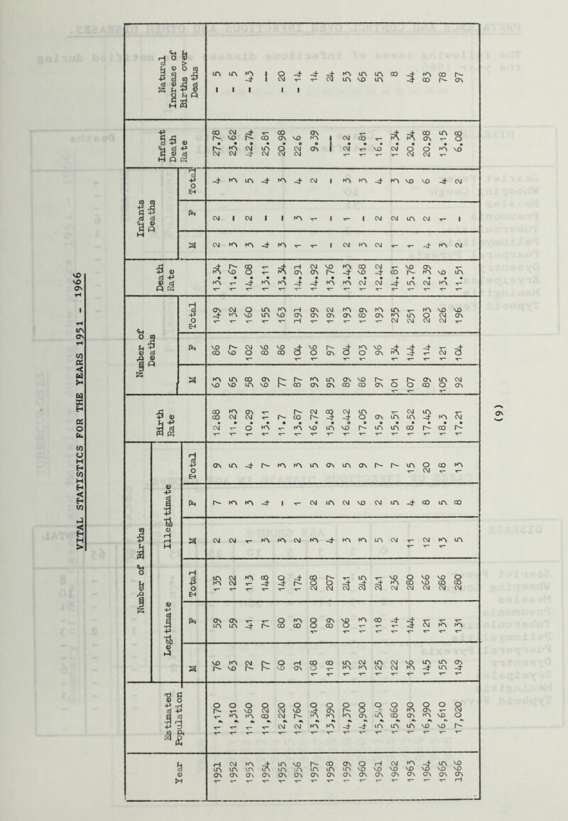 3 ° 4) > c$ cd 4) 5 8 a 4) fi 5 a 81 £ ■3 5 'a 0) - r- 1—1 CM NO co CM NO ON cd -p • • • • • • • • • • • « <g Q K ■*“ ■*” *r“ T_ *r_ ‘r~ *■* •* ■*“ *3 <4_| $ 86 86 3 97 € 4) <r’ T_ £ V“ V“ T— +5 <u 3 CO CM CM r- CO i'- a o ON in UN -d- m CM M +> • • • • • o • • • •3 d CM V- o rn ■v— rn NO m NO in m CO co r- m « ■* T— <r“ ■*“ ■*” ■* ■*“ ■*” ■*“ ■* T 9 ON in -d m m in ON m ON r- in o CO m o CM Eh 4) •P Ph r- rn rn -d- i CM in CM NO CM m a CO UN co U g 4) $ i—1 a CM CM T” m rn CM rn a rn m m CM v~ CM m m a M v” 'i o m CM rn ? o a CO n- m NO o NO NO o a m CM a T“ n- a o CM c$ »\ CM co CM NO CM co CM co CM ■a Eh s 4) -P fa ON in ON in 5 P- 80 m CO o o ON co rn oo -d- d Si in rn -P Tt *1” V- 4) NO m CM £ o CO co in CM in CM NO UN rn ON a r- NO r- NO ON o m m CM CM N\ -d- m -d- ■*“ nO : -P • o o o o o o o o o o o o o o o o cd -P r- NO CM CM NO ON I- O 2S NO NN ON CM K rn m CO CM Is- m rn ON CO ON N N NO O r- -P : T- v- CM CM m m -d- -d m m UN NO NO h- in T“ U CM rn in NO n- 00 ON O r—1 CM rn -d' UN NO c m m m m in in m UN NO NO NO NO NO NO NO O ON ON ON ON ON ON ON ON ON ON ON ON ON ON ON ON H rH