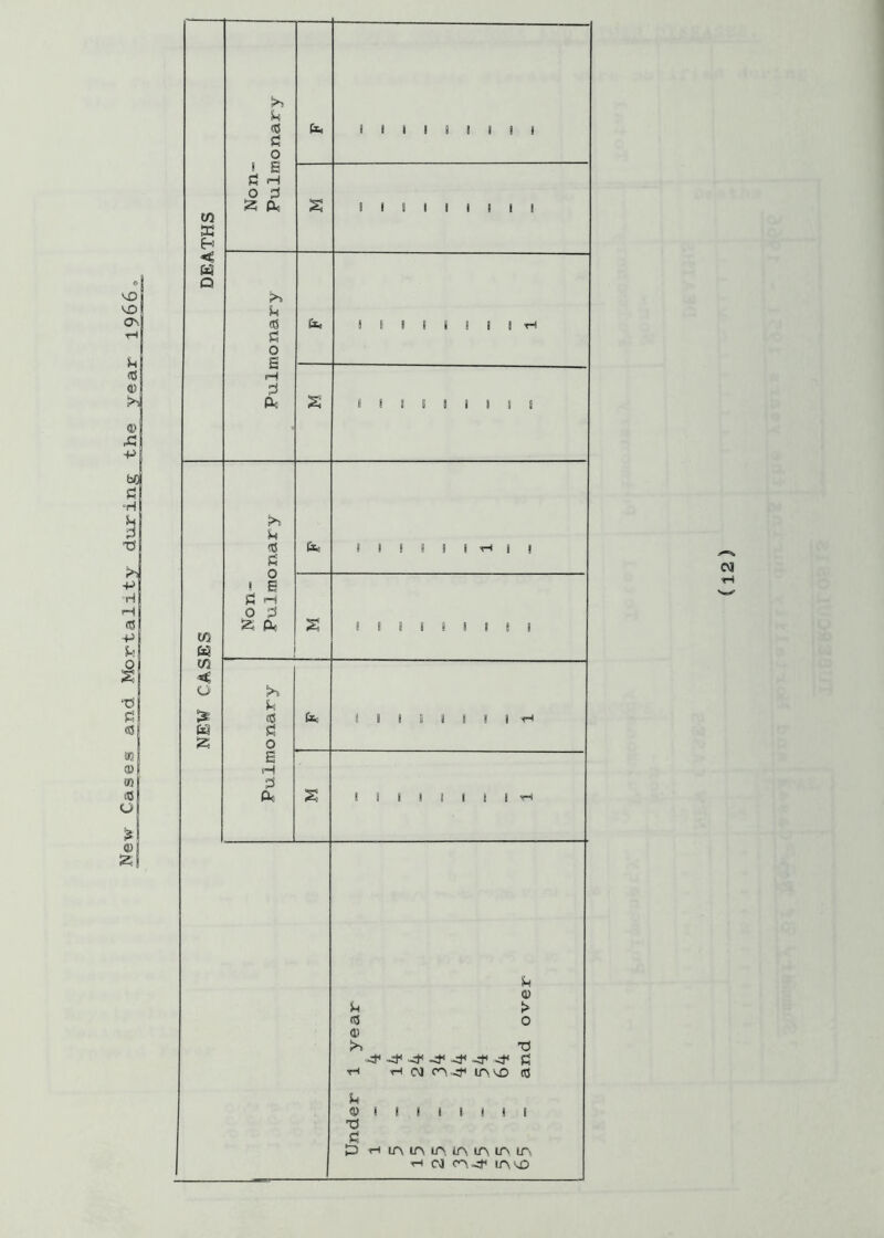 m 33 E-i < 63 Q Sh «$ S3 o i s S3 H O 3 25 P« >> Sh c6 S3 o S H 3 P« s I I I I I I I t I I I i I I I I I I I I t i a s i i i i 8 U3 m c/j < o £ m fc; u 3 S3 i 6 S3 si o 3 &c fe I I I I I rH | | 8 ! I i S * ! 3 S3 o E H 3 Ck fe s I I I I I I rH 18 8 18 11! Sh 3 as >> U <D n S3 P u a> > o ■d h S3 rH CM IAV.D a3 I I I rH lf\ IA tA. ITS 1A IA IT\ rH CM lA'vD