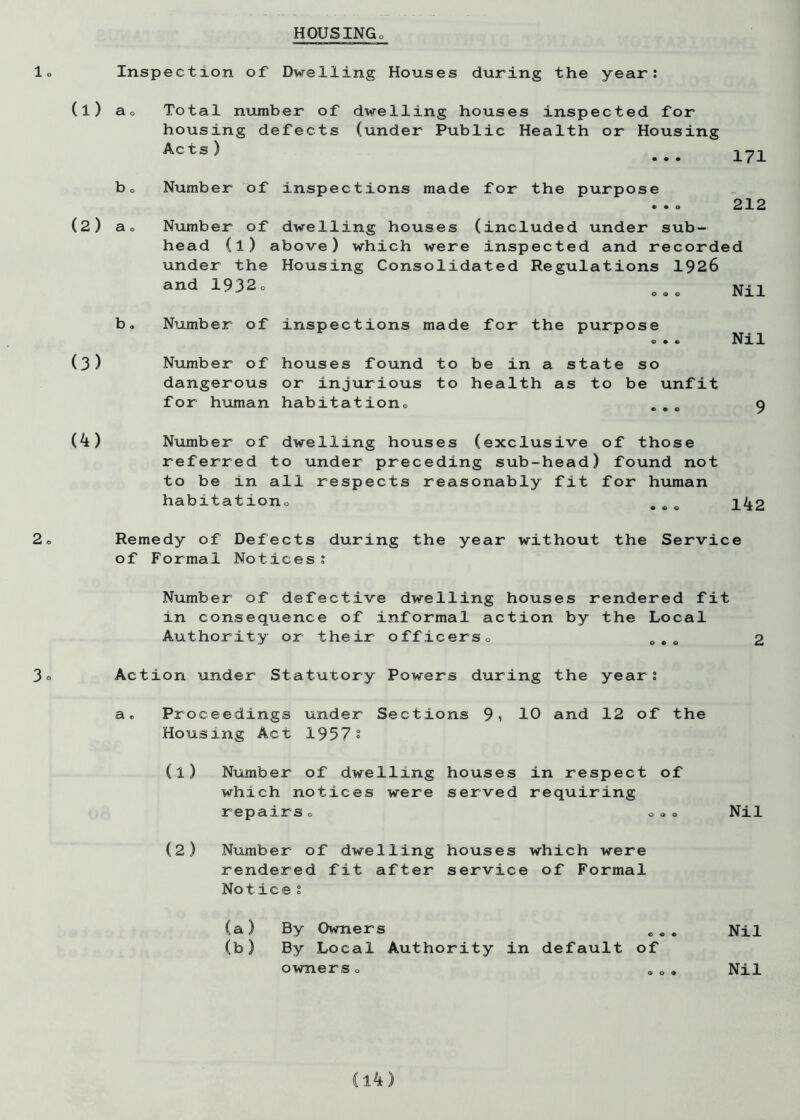HOUSING 1. Inspection of Dwelling Houses during the year: (1) a o Total number of dwelling houses inspected for housing defects (under Public Health or Housing Acts ) 171 b o (2 ) a o Number of inspections made for the purpose *•o 212 Number of dwelling houses (included under sub- head (l) above) which were inspected and recorded under the Housing Consolidated Regulations 1926 and 1932= ... Nil b. (3) (4) Number of inspections made for the purpose ® • «* Ni 1 Number of houses found to be in a state so dangerous or injurious to health as to be unfit for human habitationc ..„ 9 Number of dwelling houses (exclusive of those referred to under preceding sub-head) found not to be in all respects reasonably fit for human habitation= e e o Ik2 2. Remedy of Defects during the year without the Service of Formal Notices: 3° Number of defective dwelling houses rendered fit in consequence of informal action by the Local Authority or their officers0 „ . . 2 Action under Statutory Powers during the year: a. Proceedings under Sections 9i 10 and 12 of the Housing Act 1957» (l) Number of dwelling houses in respect of which notices were served requiring repairs = o» „ (2) Number of dwelling houses which were rendered fit after service of Formal Notice s Nil (a) By Owners „ . . Nil (b) By Local Authority in default of owners 0 . „ . Nil