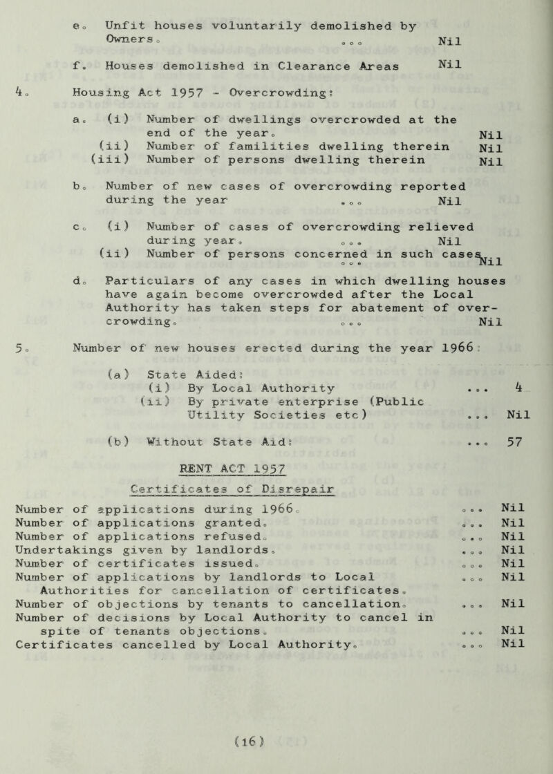 e® Unfit houses voluntarily demolished by Owners „ .0 0 Nil f. Houses demolished in Clearance Areas Nil ko Housing Act 1957 - Overcrowding; a* (i) Number of dwellings overcrowded at the end of the year. Nil (ii) Number of familities dwelling therein Nil (iii) Number of persons dwelling therein Nil b0 Number of new cases of overcrowding reported during the year . 0 „ Nil Co (i) Number of cases of overcrowding relieved during year® 00® Nil (ii) Number of persons concerned in such cases, ooe Nil do Particulars of any cases in which dwelling houses have again become overcrowded after the Local Authority has taken steps for abatement of over- crowding® o«® Nil 5° Number of new houses erected during the year 1966 (a) State Aided; (i) By Local Authority ... 4 (ii) By private enterprise (Public Utility Societies etc) ... Nil (b) Without State Aid; 57 RENT ACT 1957 Certificates of Disrepair Number of applications during 1966® Number of applications granted. Number of applications refused® Undertakings given by landlords. Number of certificates issued® Number of applications by landlords to Local Authorities for cancellation of certificates® Number of objections by tenants to cancellation® Number of decisions by Local Authority to cancel in spite of tenants objections® Certificates cancelled by Local Authority® Nil Nil Nil Nil Nil Nil Nil Nil Nil