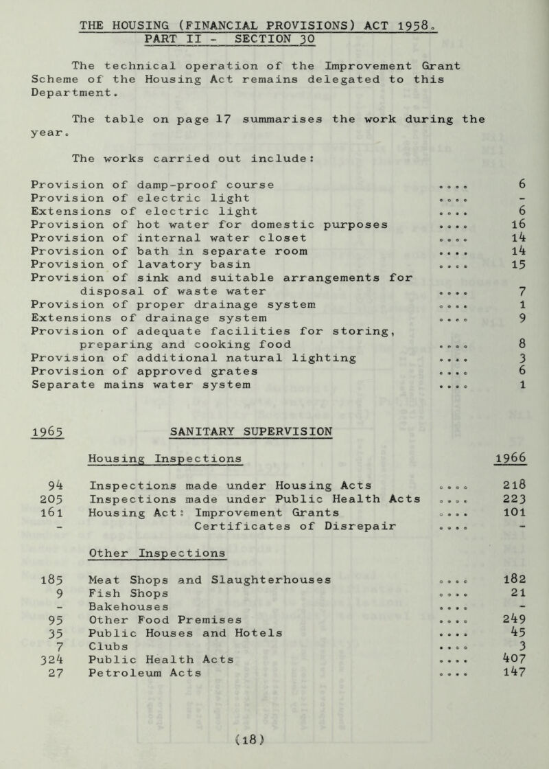 THE HOUSING (FINANCIAL PROVISIONS) ACT 1958„ PART II - SECTION 30 The technical operation of the Improvement Grant Scheme of the Housing Act remains delegated to this Department. The table on page 17 summarises the work during the year „ The works carried out include: Provision of damp-proof course Provision of electric light Extensions of electric light Provision of hot water for domestic purposes Provision of internal water closet Provision of bath in separate room Provision of lavatory basin Provision of sink and suitable arrangements disposal of waste water Provision of proper drainage system Extensions of drainage system Provision of adequate facilities for storing preparing and cooking food Provision of additional natural lighting Provision of approved grates Separate mains water system for 1 6 6 16 l4 14 15 7 1 9 8 3 6 1 1963 SANITARY SUPERVISION Housing Inspections 94 Inspections made under Housing Acts 205 Inspections made under Public Health Acts l6l Housing Act? Improvement Grants Certificates of Disrepair Other Inspections 185 Meat Shops and Slaughterhouses 9 Fish Shops Bakehouses 95 Other Food Premises 35 Public Houses and Hotels 7 Clubs 324 Public Health Acts 27 Petroleum Acts 1966 218 223 101 182 21 249 45 3 407 147