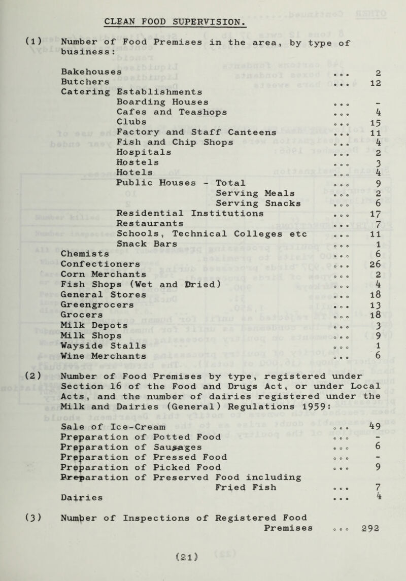 CLEAN FOOD SUPERVISION. Number of Food Premises in the area, by type of business: Bakehouses Butchers Catering Establishments Boarding Houses Cafes and Teashops Clubs Factory and Staff Canteens Fish and Chip Shops Hospitals Ho s t e 1 s Hotels Public Houses - Total Serving Meals Serving Snacks Residential Institutions Restaurants Schools, Technical Colleges etc Snack Bars Chemists Confectioners Corn Merchants Fish Shops (Wet and Dried) General Stores Greengrocers Grocers Milk Depots Milk Shops Wayside Stalls Wine Merchants o © ® 2 12 4 15 11 4 2 3 4 9 2 6 17 7 11 1 6 26 2 4 18 13 18 3 9 1 6 Number of Food Premises by type, registered under Section l6 of the Food and Drugs Act, or under Local Acts, and the number of dairies registered under the Milk and Dairies (General) Regulations 1959s Sale of Ice-Cream » * . 49 Preparation of Potted Food ••• Preparation of Sausages ..o 6 Preparation of Pressed Food o°» Preparation of Picked Food . . . 9 Preparation of Preserved Food including Fried Fish ».. 7 Dairies ... 4 Number of Inspections of Registered Food Premises . . => 292