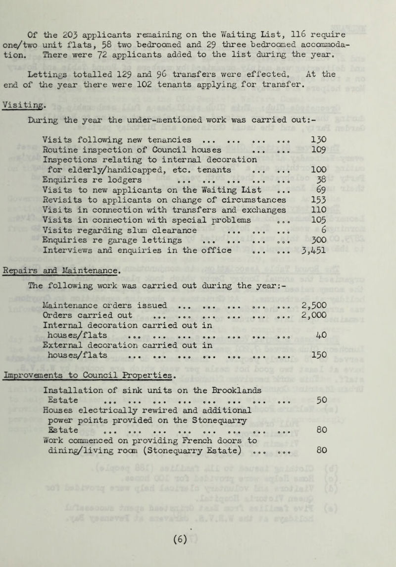 Of the 203 applicants remaining on the Vfaiting List, 116 require one/two unit flats, 58 two bedroomed and 29 three bedrocoed accommoda- tion. There were 72 applicants added to the list during the year. Lettings totalled 129 and 98 transfers were effected. At the end of the year there were 102 tenants applying for transfer. Visiting. During the year the under-mentioned work was carried out:- Visits following new tenancies Routine inspection of Council houses Inspections relating to internal decoration for elderly/handicapped, etc. tenants ... Enquiries re lodgers Visits to new applicants on the 7/aiting List Revisits to applicants on change of circumstances Visits in connection with transfers and exchanges Visits in connection with special problems .„ Visits regarding slum clearance Enquiries re garage lettings .* Interviews and enquiries in the office ... 130 109 100 38 69 133 110 105 6 300 3,451 Repairs and Maintenance. The following work was carried out during the year:- Maintenance orders issued ... ... 2,500 Orders carried out ... ... 2,000 Internal decoration carried out in hous es/f lats ... ... ... 40 External decoration carried out in houses/flats ... ... 150 Improvements to Council Properties. Installation of sink units on the Brooklands Estate ... 50 Houses electrically rewired and additional power points provided on the Stonequarry Estate ... ... 80 Work commenced on providing French doors to dining/living room (Stonequarry Estate) ... ... 80