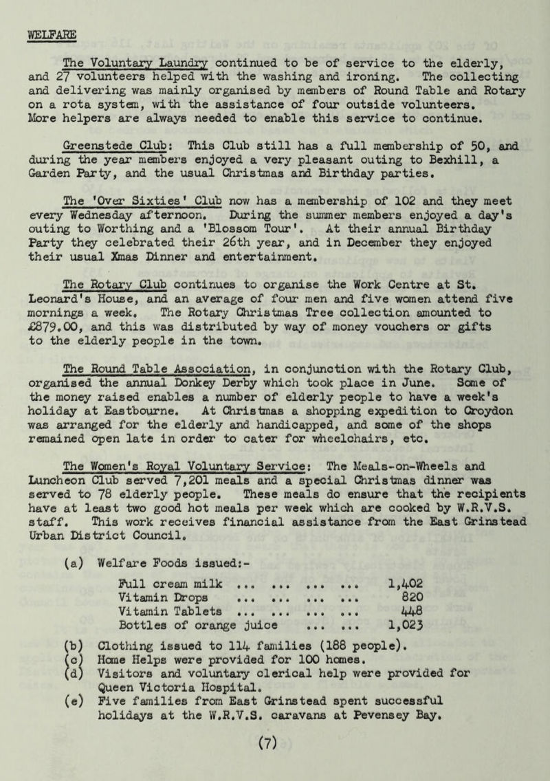WELFARE The Voluntary Laundry continued to be of service to the elderly, and 27 volunteers helped with the washing and ironing. The collecting and delivering was mainly organised by members of Round Table and Rotary on a rota system, with the assistance of four outside volunteers. More helpers are always needed to enable this service to continue. Greenstede Club: This Club still has a full membership of 50, and during the year members enjoyed a very pleasant outing to Bexhill, a Garden Party, and the usual Christmas and Birthday parties. The 'Over Sixties* Club now has a membership of 102 and they meet every Wednesday afternoon. During the summer members enjoyed a day's outing to Worthing and a 'Blossom Tour'. At their annual Birthday Party they celebrated their 26th year, and in December they enjoyed their usual Xmas Dinner and entertainment. The Rotary Club continues to organise the Work Centre at St. Leonard's House, and an average of four men and five women attend five mornings a week. The Rotary Christmas Tree collection amounted to £879.00, and this was distributed by way of money vouchers or gifts to the elderly people in the town. The Round Table Association, in conjunction with the Rotary Club, organised the annual Donkey Derby which took place in June. Some of the money raised enables a number of elderly people to have a week's holiday at Eastbourne. At Christmas a shopping expedition to Croydon 7/as arranged for the elderly and handicapped, and some of the shops remained open late in order to cater for wheelchairs, etc. The Women's Royal Voluntary 3ervice: The Meals-on-Wheels and Luncheon Club served 7,201 meals and a special Christmas dinner was served to 78 elderly people. These meals do ensure that the recipients have at least two good hot meals per week which are cooked by W.R.V.S. staff. This work receives financial assistance from the East Grinstead Urban District Council. (a) Welfare Foods issued: Full cream milk Vitamin Drops ... ... ... ... Vitamin iablets ... ... ... ... Bottles of orange juice 1,402 820 448 1,023 Clothing issued to 114 families (188 people). Home Helps were provided for 100 hemes. Visitors and voluntary clerical help were provided for Queen Victoria Hospital. Five families from East Grinstead 3pent successful holidays at the W.R.V.S. caravans at Pevensey Bay.