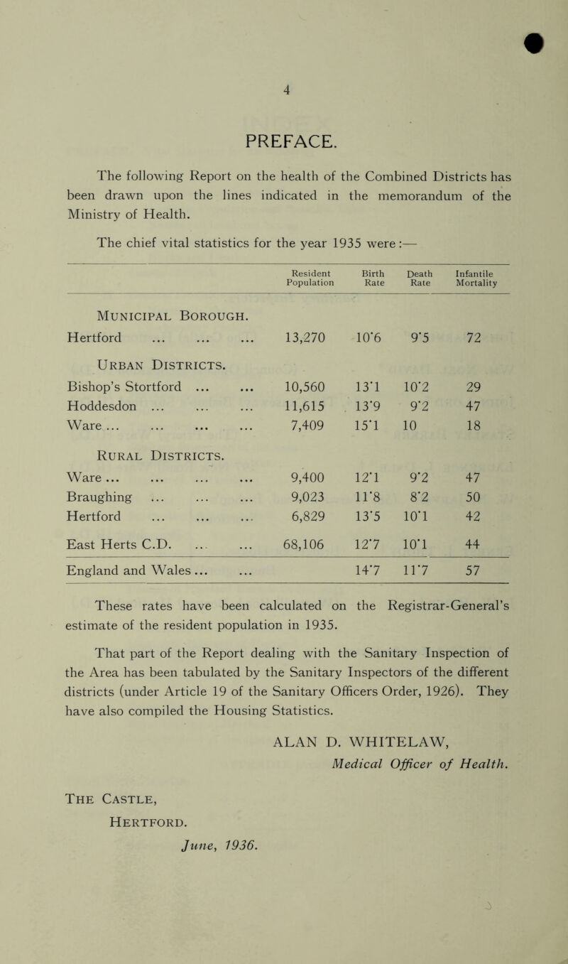 PREFACE. The following Report on the health of the Combined Districts has been drawn upon the lines indicated in the memorandum of the Ministry of Health. The chief vital statistics for the year 1935 were:— Resident Population Birth Rate Death Rate Infantile Mortality Municipal Borough. Hertford 13,270 10‘6 9-5 72 Urban Districts. Bishop’s Stortford ... 10,560 130 10*2 29 Hoddesdon ... 11,615 . 13’9 97 47 Ware ... 7,409 15T 10 18 Rural Districts. Ware ... 9,400 12T 9*2 47 Braughing 9,023 ir8 8*2 50 Hertford 6,829 13’5 lOT 42 East Herts C.D. 68,106 127 lOT 44 England and Wales ... 147 117 57 These rates have been calculated on the Registrar-General’s estimate of the resident population in 1935. That part of the Report dealing with the Sanitary Inspection of the Area has been tabulated by the Sanitary Inspectors of the different districts (under Article 19 of the Sanitary Officers Order, 1926). They have also compiled the Housing Statistics. ALAN D. WHITELAW, Medical Officer of Health. The Castle, Hertford. June, 1936.