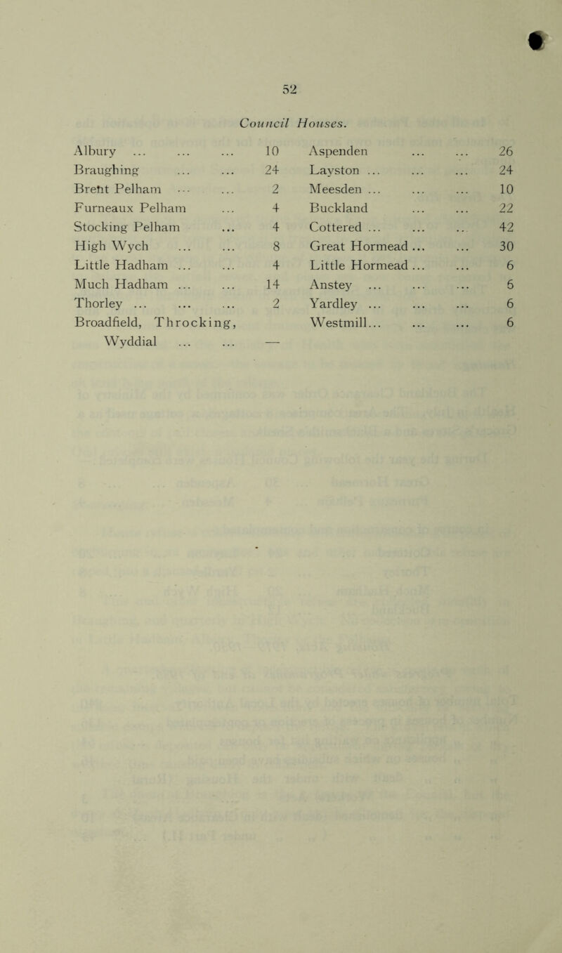 52 Council Houses. Albury 10 Aspenden 26 Braughins 24 Layston ... 24 Bretit Pelham 2 Meesden ... 10 Furneaux Pelham 4 Buckland 22 Stocking Pelham 4 Cottered ... 42 High Wych 8 Great Hormead ... 30 Little Hadham ... 4 Little Hormead ... 6 Much Hadham ... 14 Anstey 6 Thorley ... 2 Yardley ... 6 Wyddial