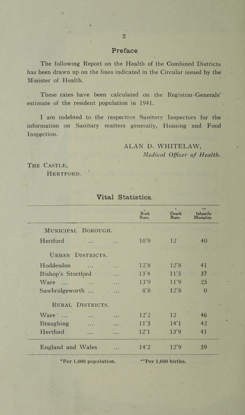 Preface The following Report on the Health of the Combined Districts has been drawn up on the lines indicated in the Circular issued by the Minister of Health. These rates have been calculated on the Registrar-Generals’ estimate of the resident population in 1941. I am indebted to the respective Sanitary Inspectors for the information on Sanitary matters generally, Housing and Food Inspection. ALAN D. WHITELAW, Medical Officer of Health. The Castle, Hertford. Vital Statistics. ernh Rate, Death Rate. Infantile Mortality. Municipal Borough. Hertford 10*9 12 40 Urban Districts. Hoddesdon 12‘8 12'8 41 Bishop’s Stortford I3’4 ir5 37 Ware 13'9 IIT 25 Sawbridgeworth ... 8-8 12'8 0 Rural Districts. Ware 12'2 12 46 Braughing ir5 14T 42 Hertford 12’1 13*9 41 England and Wales I4’2 12*9 59 *Per 1,000 population. **Per 1,000 births.
