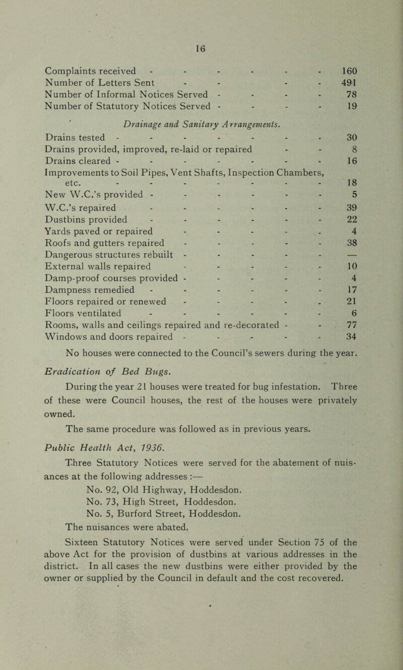 Complaints received - - - - - 160 Number of Letters Sent .... 491 Number of Informal Notices Served 78 Number of Statutory Notices Served 19 Drainage and Sanitary A rrangements. Drains tested ------- 30 Drains provided, improved, re-laid or repaired - - 8 Drains cleared - - - - - - - 16 Improvements to Soil Pipes, Vent Shafts, Inspection Chambers, etc. - - - - - - - 18 New W.C.’s provided ------ 5 W.C.’s repaired ------ 39 Dustbins provided ...... 22 Yards paved or repaired . .... 4 Roofs and gutters repaired ----- 38 Dangerous structures rebuilt ----- — External walls repaired - - - - - 10 Damp-proof courses provided ----- 4 Dampness remedied - - - - - - 17 Floors repaired or renewed ----- 21 Floors ventilated ------ 6 Rooms, walls and ceilings repaired and re-decorated - - 77 Windows and doors repaired - - - 34 No houses were connected to the Council’s sewers during the year. Eradication of Bed Bugs. During the year 21 houses were treated for bug infestation. Three of these were Council houses, the rest of the houses were privately owned. The same procedure was followed as in previous years. Public Health Act, 1936. Three Statutory Notices were served for the abatement of nuis- ances at the following addresses :— No. 92, Old Highway, Hoddesdon. No. 73, High Street, Hoddesdon. No. 5, Burford Street, Hoddesdon. The nuisances were abated. Sixteen Statutory Notices were served under Section 75 of the above Act for the provision of dustbins at various addresses in the district. In all cases the new dustbins were either provided by the owner or supplied by the Council in default and the cost recovered.