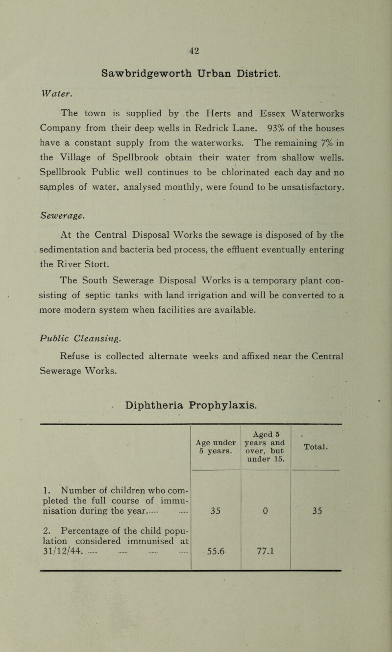 Sawbridgeworth Urban District. Water. The town is supplied by the Herts and Essex Waterworks Company from their deep wells in Redrick Lane. 93% of the houses have a constant supply from the waterworks. The remaining 7% in the Village of Spellbrook obtain their water from shallow wells. / Spellbrook Public well continues to be chlorinated each day and no samples of water, analysed monthly, were found to be unsatisfactory. Sewerage. At the Central Disposal Works the sewage is disposed of by the sedimentation and bacteria bed process, the effluent eventually entering the River Stort. The South Sewerage Disposal Works is a temporary plant con- sisting of septic tanks with land irrigation and will be converted to a more modern system when facilities are available. Public Cleansing. Refuse is collected alternate weeks and affixed near the Central Sewerage Works. Diphtheria Prophylaxis. Age under 5 years. Aged 5 years and over, but under 15. ' Total. 1. Number of children who com- pleted the full course of immu- nisation during the year. I 35 0 35 2. Percentage of the child popu- lation considered immunised at 31/12/44. 55.6 77.1