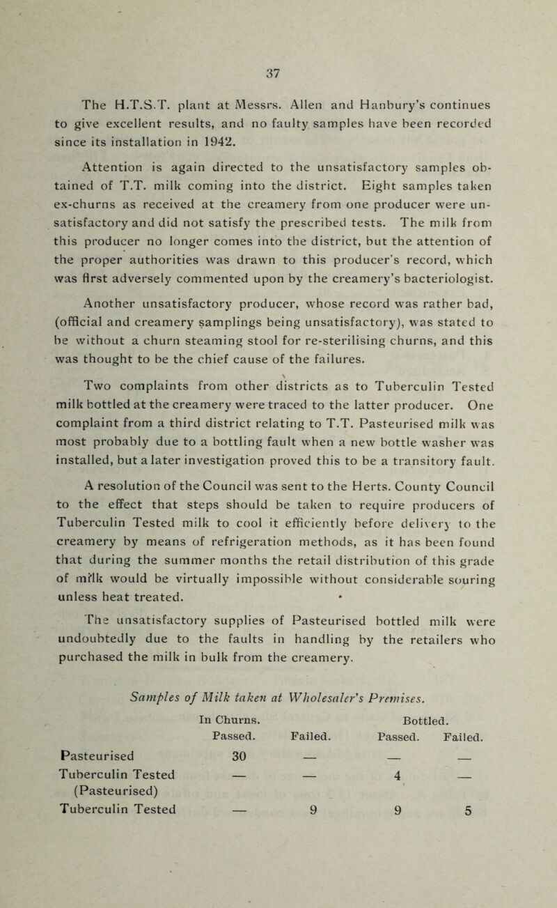 The H.T.S.T. plant at Messrs. Allen and Hanbury’s continues to give excellent results, and no faulty samples have been recorded since its installation in 1942. Attention is again directed to the unsatisfactory samples ob- tained of T.T. milk coming into the district. Eight samples taken ex-churns as received at the creamery from one producer were un- satisfactory and did not satisfy the prescribed tests. The milk from this producer no longer comes into the district, but the attention of the proper authorities was drawn to this producer’s record, which was first adversely commented upon by the creamery’s bacteriologist. Another unsatisfactory producer, whose record was rather bad, (official and creamery samplings being unsatisfactory), was stated to be without a churn steaming stool for re-sterilising churns, and this was thought to be the chief cause of the failures. \ Two complaints from other districts as to Tuberculin Tested milk bottled at the creamery were traced to the latter producer. One complaint from a third district relating to T.T. Pasteurised milk was most probably due to a bottling fault when a new bottle washer was installed, but a later investigation proved this to be a transitory fault. A resolution of the Council was sent to the Herts. County Council to the effect that steps should be taken to require producers of Tuberculin Tested milk to cool it efficiently before delivery to the creamery by means of refrigeration methods, as it has been found that during the summer months the retail distribution of this grade of mflk would be virtually impossible without considerable souring unless heat treated. The unsatisfactory supplies of Pasteurised bottled milk were undoubtedly due to the faults in handling by the retailers who purchased the milk in bulk from the creamery. Samples of Milk taken at Wholesaler's Premises. Pasteurised In Churns. Passed. 30 Failed. Bottled. Passed. Failed. Tuberculin Tested — — 4 (Pasteurised) Tuberculin Tested 9 9 5