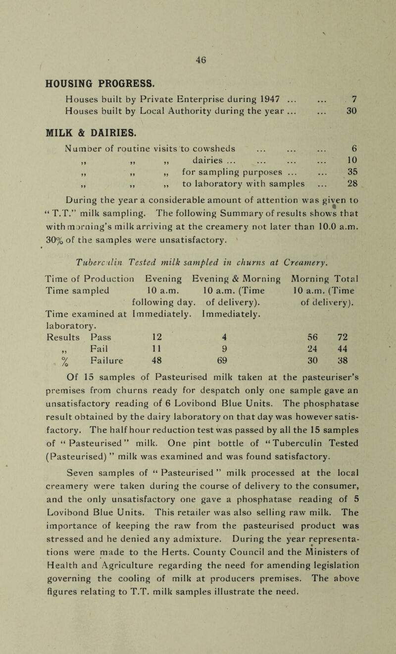 HOUSING PROGRESS. Houses built by Private Enterprise during 1947 ... Houses built by Local Authority during the year ... MILK & DAIRIES. Number of routine visits to cowsheds „ „ >, dairies ,, ,, „ for sampling purposes ... ,, ,, ,, to laboratory with samples 7 30 6 10 35 28 During the year a considerable amount of attention was given to “ T.T.” milk sampling. The following Summary of results shows that with morning’s milk arriving at the creamery not later than 10.0 a.m. 30% of the samples were unsatisfactory. Tuberculin Tested milk sampled in churns at Creamery. Time of Production Evening Evening & Morning Morning Total 10 a.m. (Time of delivery). Immediately. 4 9 69 10 a.m. (Time of delivery). 56 24 30 72 44 38 Time sampled 10 a.m. following day. Time examined at Immediately, laboratory. Results Pass 12 „ Fail 11 % Failure 48 Of 15 samples of Pasteurised milk taken at the pasteuriser’s premises from churns ready for despatch only one sample gave an unsatisfactory reading of 6 Lovibond Blue Units. The phosphatase result obtained by the dairy laboratory on that day was however satis- factory. The half hour reduction test was passed by all the 15 samples of “Pasteurised” milk. One pint bottle of “Tuberculin Tested (Pasteurised) ” milk was examined and was found satisfactory. Seven samples of “Pasteurised” milk processed at the local creamery were taken during the course of delivery to the consumer, and the only unsatisfactory one gave a phosphatase reading of 5 Lovibond Blue Units. This retailer was also selling raw milk. The importance of keeping the raw from the pasteurised product was stressed and he denied any admixture. During the year representa- tions were made to the Herts. County Council and the Ministers of Health and Agriculture regarding the need for amending legislation governing the cooling of milk at producers premises. The above figures relating to T.T. milk samples illustrate the need.