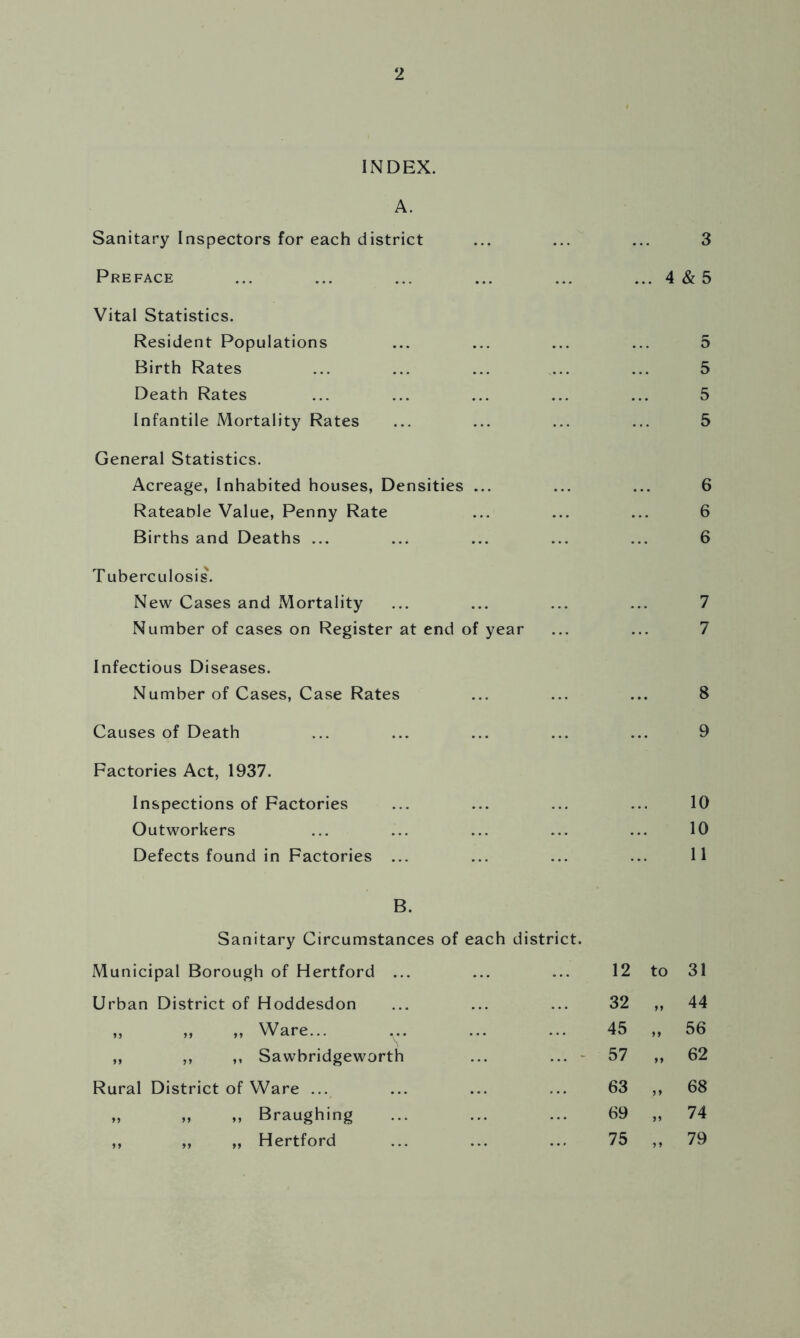 INDEX. A. Sanitary Inspectors for each district Preface Vital Statistics. Resident Populations Birth Rates Death Rates Infantile Mortality Rates General Statistics. Acreage, Inhabited houses, Densities ... Rateable Value, Penny Rate Births and Deaths ... Tuberculosis'. New Cases and Mortality Number of cases on Register at end of year Infectious Diseases. Number of Cases, Case Rates Causes of Death Factories Act, 1937. Inspections of Factories Outworkers Defects found in Factories ... 3 ... 4 & 5 5 5 5 5 6 6 6 7 7 8 9 10 10 11 B. Sanitary Circumstances of each district. Municipal Borough of Hertford ... ... ... 12 to 31 Urban District of Hoddesdon 32 99 44 » „ 11 Ware... ... 45 99 56 „ ,, ,, Sawbridgeworth ... - 57 99 62 Rural District of Ware ... ... 63 99 68 „ „ ,, Braughing 69 99 74 „ „ „ Hertford 75 99 79