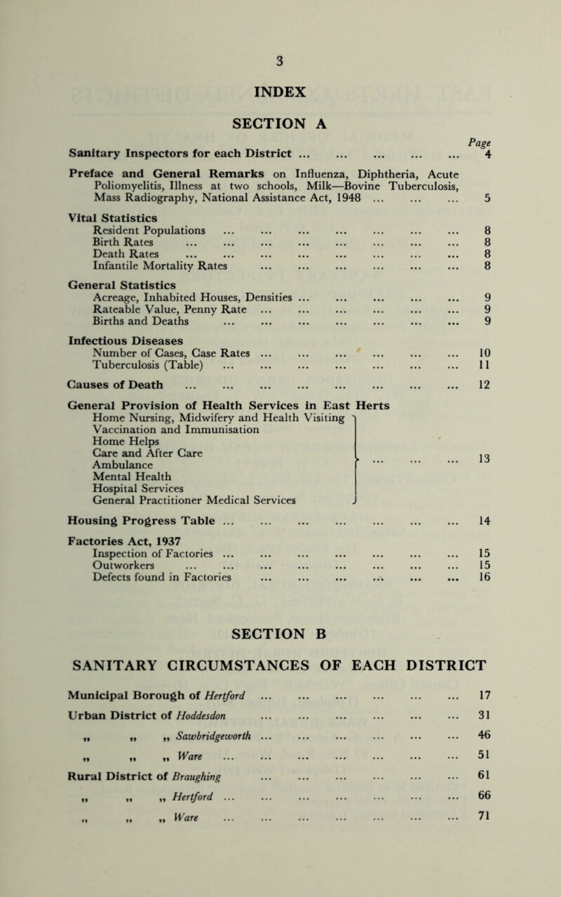 INDEX SECTION A Page Sanitary Inspectors for each District 4 Preface and General Remarks on Influenza, Diphtheria, Acute Poliomyelitis, Illness at two schools. Milk—Bovine Tuberculosis, Mass Radiography, National Assistance Act, 1948 ... Vital Statistics Resident Populations Birth Rates Death Rates Infantile Mortality Rates General Statistics Acreage, Inhabited Houses, Densities ... Rateable Value, Penny Rate Births and Deaths 5 8 8 8 8 9 9 9 Infectious Diseases Number of Gases, Case Rates Tuberculosis (Table) 10 11 Causes of Death 12 General Provision of Health Services in East Herts Home Nursing, Midwifery and Health Visiting ' Vaccination and Immunisation Home Helps Care and After Care I Ambulance [ Mental Health Hospital Services General Practitioner Medical Services Housing Progress Table ... Factories Act, 1937 Inspection of Factories ... Outworkers Defects found in Factories 14 15 15 16 SECTION B SANITARY CIRCUMSTANCES OF EACH DISTRICT Municipal Borough of Hertford ... ... ... ... ... ... 17 Urban District of Hoddesdon ... ... ... ... ... ... 31 „ ,, ,, Sawbridgeworth ... ... ... ... ... ... 46 .» M ,» Ware 51 Rural District of Braughing ... ... ... ... ... ... 61 „ „ „ Hertford ... ... ... ... ... ... ... 66 „ „ „ Ware ... ... ... ... ... ... ... 71