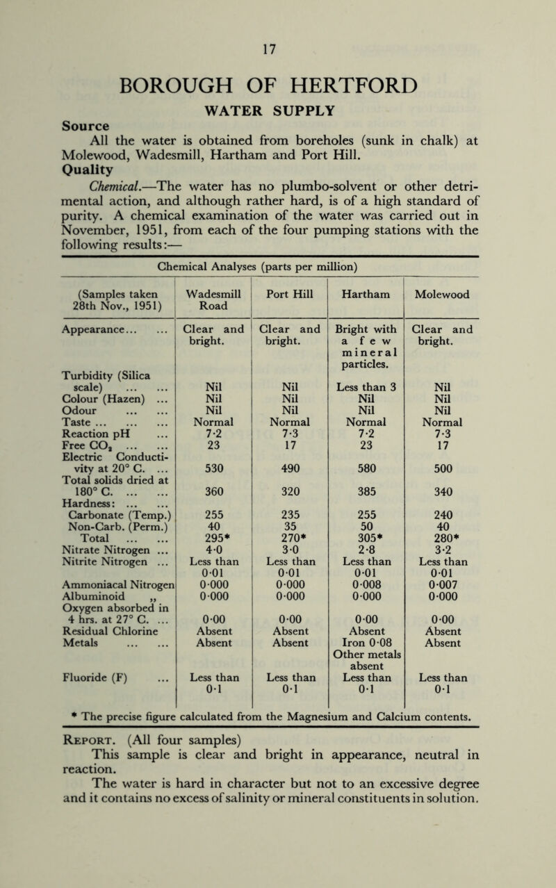 BOROUGH OF HERTFORD WATER SUPPLY Source All the water is obtained from boreholes (sunk in chalk) at Molewood, Wadesmill, Hartham and Port Hill. Quality Chemical.—The water has no plumbo-solvent or other detri- mental action, and although rather hard, is of a high standard of purity. A chemical examination of the water was carried out in November, 1951, from each of the four pumping stations with the following results:— Chemical Analyses (parts per million) (Samples taken 28th Nov., 1951) Wadesmill Road Port Hill Hartham Molewood Appearance Turbidity (Silica Clear and bright. Clear and bright. Bright with a few mineral particles. Clear and bright. scale) Nil Nil Less than 3 Nil Colour (Hazen) ... Nil Nil Nil Nil Odour Nil Nil Nil Nil Taste Normal Normal Normal Normal Reaction pH 7*2 7-3 7-2 7-3 Free CO, Electric Conducti- 23 17 23 17 vity at 20® C. ... Total solids dried at 530 490 580 500 180® C Hardness: 360 320 385 340 Carbonate (Temp.) 255 235 255 240 Non-Carb. (Perm.) 40 35 50 40 Total 295* 270* 305* 280* Nitrate Nitrogen ... 40 3-0 2-8 3*2 Nitrite Nitrogen ... Less than 0-01 Less than 0-01 Less than 0-01 Less than 0-01 Ammoniacal Nitrogen 0 000 0-000 0-008 0-007 Albuminoid „ Oxygen absorbed in 0-000 0-000 0-000 0-000 4 hrs. at 27® C. ... 0-00 0-00 0-00 0-00 Residual Chlorine Absent Absent Absent Absent Metals Absent Absent Iron 0-08 Other metals absent Absent Fluoride (F) Less than 0-1 Less than 0-1 Less than 0-1 Less than 0-1 * The precise figure calculated from the Magnesium and Calcium contents. Report. (All four samples) This sample is clear and bright in appearance, neutral in reaction. The water is hard in character but not to an excessive degree and it contains no excess of salinity or mineral constituents in solution.