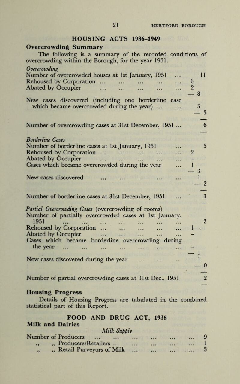 HOUSING ACTS 1936-1949 Overcrowding Summary The following is a summary of the recorded conditions of overcrowding within the Borough, for the year 1951. Overcrowding Number of overcrowded houses at 1st January, 1951 ... 11 Rehoused by Corporation ... ... ... ... ... 6 Abated by Occupier ... ... ... ... ... 2 — 8 New cases discovered (including one borderline case which became overcrowded during the year) ... ... 3 — 5 Number of overcrowding cases at 31st December, 1951 ... 6 Borderline Cases Number of borderline cases at 1st January, 1951 ... 5 Rehoused by Corporation ... ... ... ... ... 2 Abated by Occupier ... ... ... ... ... - Cases which became overcrowded during the year ... 1 — 3 New cases discovered ... ... ... ... ... 1 — 2 Number of borderline cases at 31st December, 1951 ... 3 Partial Overcrowding Cases (overcrowding of rooms) Number of partially overcrowded cases at 1st January, 1951 2 Rehoused by Corporation ... ... ... ... ... 1 Abated by Occupier ... ... ... ... ... - Cases which became borderline overcrowding during the year ... ... ... ... ... ... ... - — 1 New cases discovered during the year ... ... ... 1 — 0 Number of partial overcrowding cases at 31st Dec., 1951 2 Housing Progress Details of Housing Progress are tabulated in the combined statistical part of this Report. FOOD AND DRUG ACT, 1938 Milk and Dairies Milk Supply Number of Producers ... ... ... ... ... ... 9 „ „ Producers/Retailers ... ... ... ... ... 1 „ „ Retail Purveyors of Milk ... ... ... ... 3