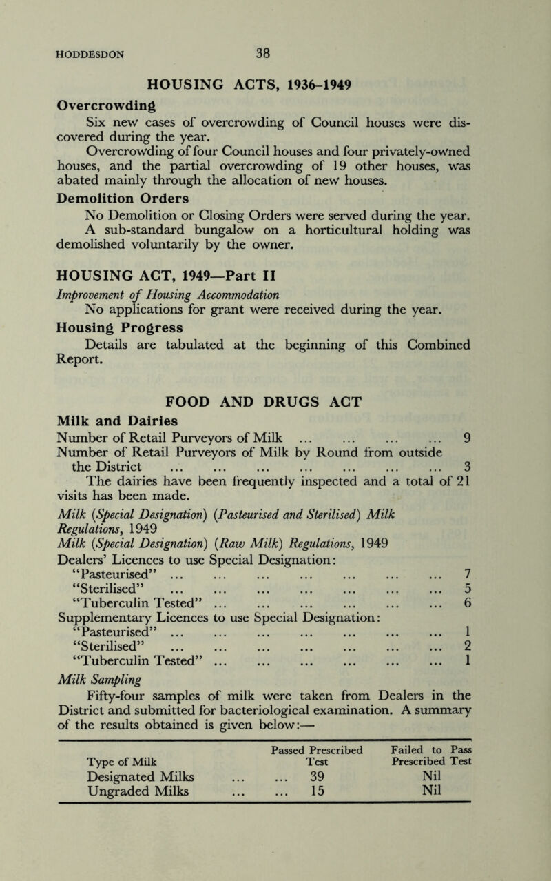HOUSING ACTS, 1936-1949 Overcrowding Six new cases of overcrowding of Council houses were dis- covered during the year. Overcrowding of four Council houses and four privately-owned houses, and the partial overcrowding of 19 other houses, was abated mainly through the allocation of new houses. Demolition Orders No Demolition or Closing Orders were served during the year. A sub-standard bungalow on a horticultural holding was demolished voluntarily by the owner. HOUSING ACT, 1949—Part II Improvement of Housing Accommodation No applications for grant were received during the year. Housing Progress Details are tabulated at the beginning of this Combined Report. FOOD AND DRUGS ACT Milk and Dairies Number of Retail Purveyors of Milk ... ... ... ... 9 Number of Retail Purveyors of Milk by Round from outside the District ... ... ... ... ... ... ... 3 The dairies have been frequently inspected and a total of 21 visits has been made. Milk {Special Designation) {Pasteurised and Sterilised) Milk Regulations^ 1949 Milk {Special Designation) {Raw Milk) Regulations, 1949 Dealers’ Licences to use Special Designation: “Pasteurised” ... ... ... ... ... ... ... 7 “Sterilised” ... ... ... ... ... ... ... 5 “Tuberculin Tested” 6 Supplementary Licences to use Special Designation: “Pasteurised” ... ... ... ... ... ... ... 1 “Sterilised” 2 “Tuberculin Tested” 1 Milk Sampling Fifty-four samples of milk were taken from Dealers in the District and submitted for bacteriological examination. A summary of the results obtained is given below:— Passed Prescribed Failed to Pass Test Prescribed Test 39 Nil 15 Nil Type of Milk Designated Milks Ungraded Milks