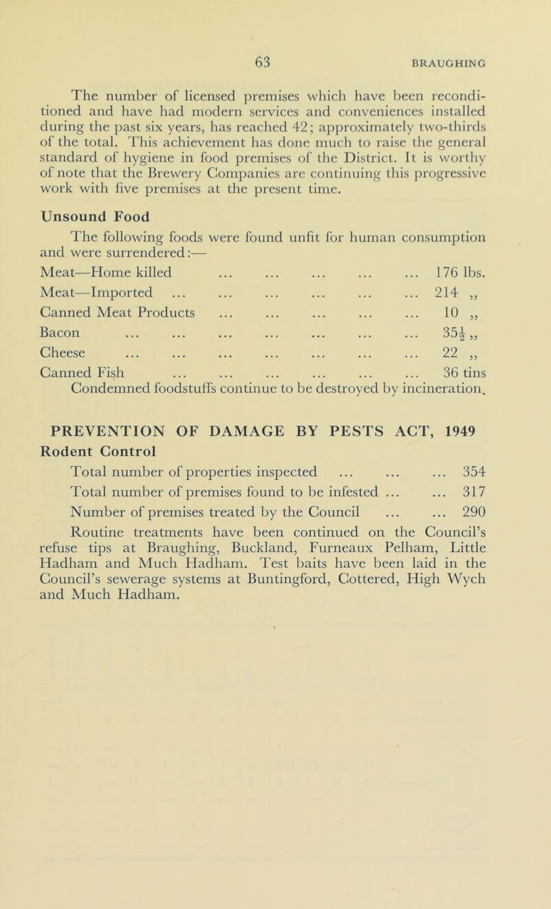 The number of licensed premises which have l^een recondi- tioned and have had modern services and conveniences installed during the past six years, has reached 42; approximately two-thirds of the total. This achievement has done much to raise the general standard of hygiene in food premises of the District. It is worthy of note that the Brewery Companies are continuing this progressive work with five premises at the present time. Unsound Food The following foods were found unfit for human consumption and were surrendeied:— Meat—Home killed ... ... ... ... ... 176 lbs. Meat—Imported ... ... ... ... ... ... 214 ,, Canned Meat Products ... ... ... ... ... 10 ,, Bacon ... ... ... ... ... ... ... 35| „ Cheese ... ... ... ... ... ... ... 22 ,, Canned Fish ... ... ... ... ... ... 36 tins Condemned foodstuffs continue to be destroyed by incineration. PREVENTION OF DAMAGE BY PESTS ACT, 1949 Rodent Control Total number of properties inspected ... ... ... 354 Total number of premises found to be infested ... ... 317 Number of premises treated by the Council ... ... 290 Routine treatments have been continued on the Council’s refuse tips at Braughing, Buckland, Furneaux Pelham, Little Hadham and Much Hadham. Test baits have been laid in the Council’s sewerage systems at Buntingford, Cottered, High Wych and Much Hadham.