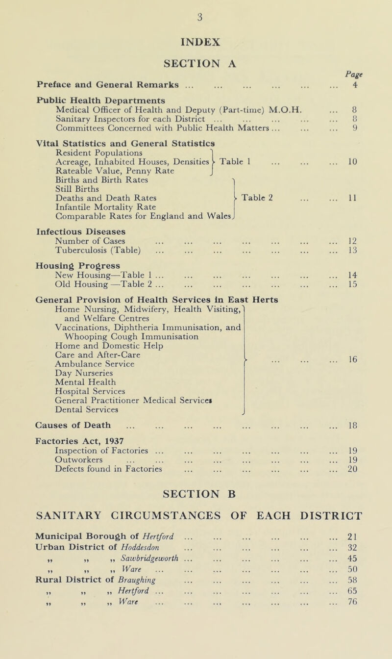 INDEX SECTION A Preface and General Remarks ... Public Health Departments Medical Officer of Health and Deputy (Part-time) M.O.H. Sanitary Inspectors for each District ... Committees Concerned with Public Health Matters ... Vital Statistics and General Statistics Resident Populations Acreage, Inhabited Houses, Densities^ Table 1 Rateable Value, Penny Rate J Births and Birth Rates Still Births Deaths and Death Rates > Table 2 Infantile Mortality Rate Comparable Rates for England and Wales. Infectious Diseases Number of Cases Tuberculosis (Table) Housing Progress New Housing—Table 1 ... Old Housing—Table 2 ... General Provision of Health Services in East Herts Home Nursing, Midwifery, Health Visiting, and Welfare Centres Vaccinations, Diphtheria Immunisation, and Whooping Cough Immunisation Home and Domestic Help Care and After-Care I Ambulance Service ( Day Nurseries Mental Health Hospital Services General Practitioner Medical Servicci Dental Services Causes of Death Factories Act, 1937 Inspection of Factories ... Outworkers Defects found in Factories Page 4 8 8 9 10 11 12 13 14 15 16 18 19 19 20 SECTION B SANITARY CIRCUMSTANCES OF EACH DISTRICT Municipal Borough of Hertford ... ... ... ... ... ... 21 Urban District of Hoddesdon ... ... ... ... ... ... 32 ,, ,, ,, Sawbridgeworth ... ... ... ... ... ... 45 ,, ,, ,, Ware ... ... ... ... ... ... ... 50 Rural District of Braughing ... ... ... ... ... ... 58 ,, „ „ Hertford ... ... ... ... ... ... ... 65 ,, ,, ,, W^are ... ... ... ... ... ... ... 76