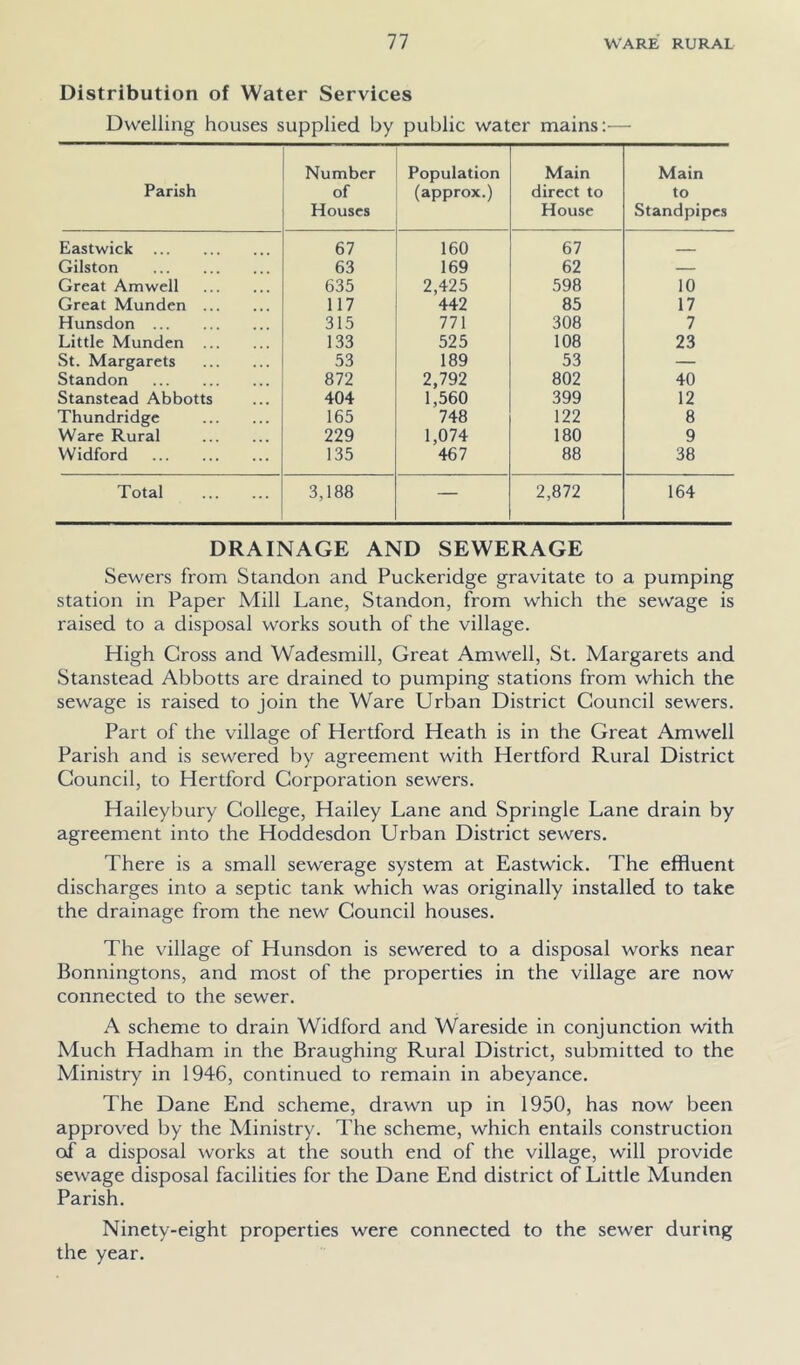 Distribution of Water Services Dwelling houses supplied by public water mains:— Parish Number of Houses Population (approx.) Main direct to House Main to Standpipes Eastwick 67 160 67 Gilston 63 169 62 — Great Amwell 635 2,425 598 10 Great Munden 117 442 85 17 Hunsdon 315 771 308 7 Little Munden 133 525 108 23 St. Margarets 53 189 53 — Standon 872 2,792 802 40 Stanstead Abbotts 404 1,560 399 12 Thundridge 165 748 122 8 Ware Rural 229 1,074 180 9 Widford 135 467 88 38 Total 3,188 — 2,872 164 DRAINAGE AND SEWERAGE Sewers from Standon and Puckeridge gravitate to a pumping station in Paper Mill Lane, Standon, from which the sewage is raised to a disposal works south of the village. High Gross and Wadesmill, Great Amwell, St. Margarets and Stanstead Abbotts are drained to pumping stations from which the sewage is raised to join the Ware Urban District Council sewers. Part of the village of Hertford Heath is in the Great Amwell Parish and is sewered by agreement with Hertford Rural District Council, to Hertford Corporation sewers. Haileybury College, Hailey Lane and Springle Lane drain by agreement into the Hoddesdon Urban District sewers. There is a small sewerage system at Eastwick. The effluent discharges into a septic tank which was originally installed to take the drainage from the new Council houses. The village of Hunsdon is sewered to a disposal works near Bonningtons, and most of the properties in the village are now connected to the sewer. A scheme to drain Widford and Wareside in conjunction with Much Hadham in the Braughing Rural District, submitted to the Ministry in 1946, continued to remain in abeyance. The Dane End scheme, drawn up in 1950, has now been approved by the Ministry. The scheme, which entails construction of a disposal works at the south end of the village, will provide sewage disposal facilities for the Dane End district of Little Munden Parish. Ninety-eight properties were connected to the sewer during the year.