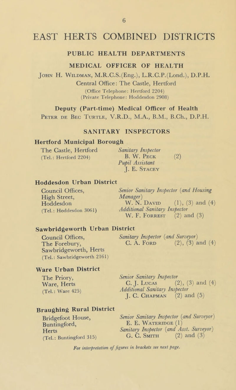 EAST HERTS COMBINED DISTRICTS PUBLIC HEALTH DEPARTMENTS MEDICAL OFFICER OF HEALTH John H. Wildman, M.R.C.S.(Eng.), L.R.C.P.(Lond.), D.P.H. Central Office: The Castle, Hertford (Office Telephone: Hertford 2204) (Private Telephone; Hoddesdon 2908) Deputy (Part-time) Medical Officer of Health Peter de Beg Turtle, V.R.D., M.A., B.M., B.Ch., D.P.H. SANITARY INSPECTORS Hertford Municipal Borough The Castle, Hertford Sanitary Inspector (Tel.: Hertford 2204) B. W. Peck (2) Pupil Assistant J. E. .Stacey Hoddesdon Urban District Council Offices, Senior Sanitary Inspector {and Housing High Street, Manager) Hoddesdon W. N. David (1), (3) and (4) (Tel.; Hoddesdon 3061) Additional Sanitary Inspector W. F. Forrest (2) and (3) Sawbridgeworth Urban District Council Offices, Sanitary Inspector {and Surveyor) The Forebury, C. A. Ford (2), (3) and (4) Sawbridgeworth, Herts (Tel.; Saw-bridgeworth 2161) Ware Urban District The Priory, Ware, Herts (Tel.: Ware 425) Senior Sanitary Inspector C. J. Lucas (2), (3) and (4) Additional Sanitary Inspector J. C. Chapman (2) and (5) Braughing Rural District Bridgefoot House, Buntingford, Herts (Tel.: Buntingford 315) Senior Sanitary Inspector {and Surveyor) E. E. Wateridge (1) Sanitary Inspector {and Asst. Surveyor) G. C. Smith (2) and (3) For interpretation of pgures in brackets see next page.